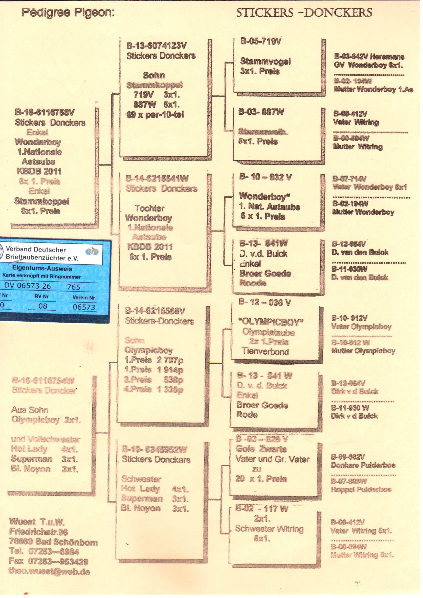 pedigree De 765