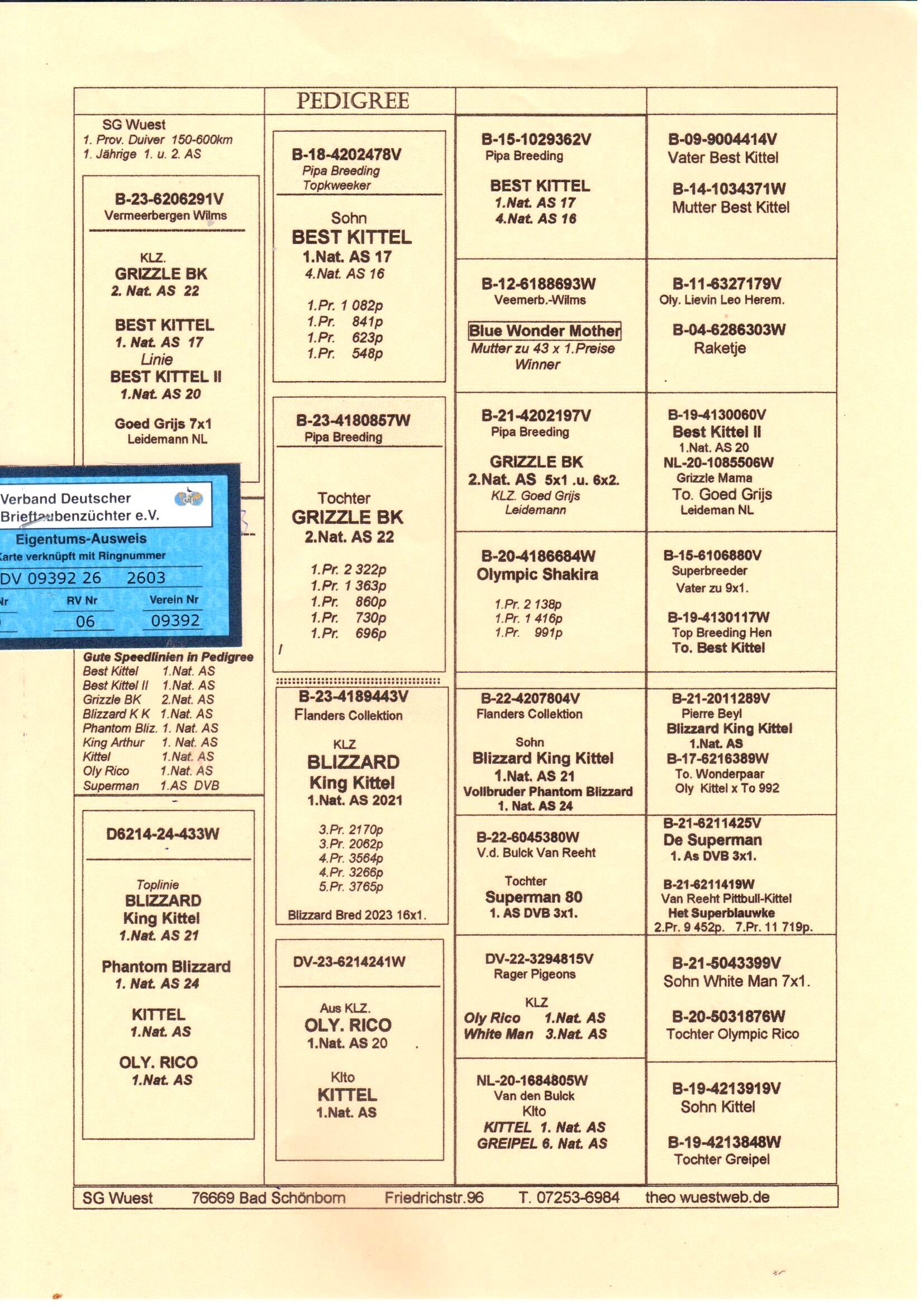 pedigree De 2603