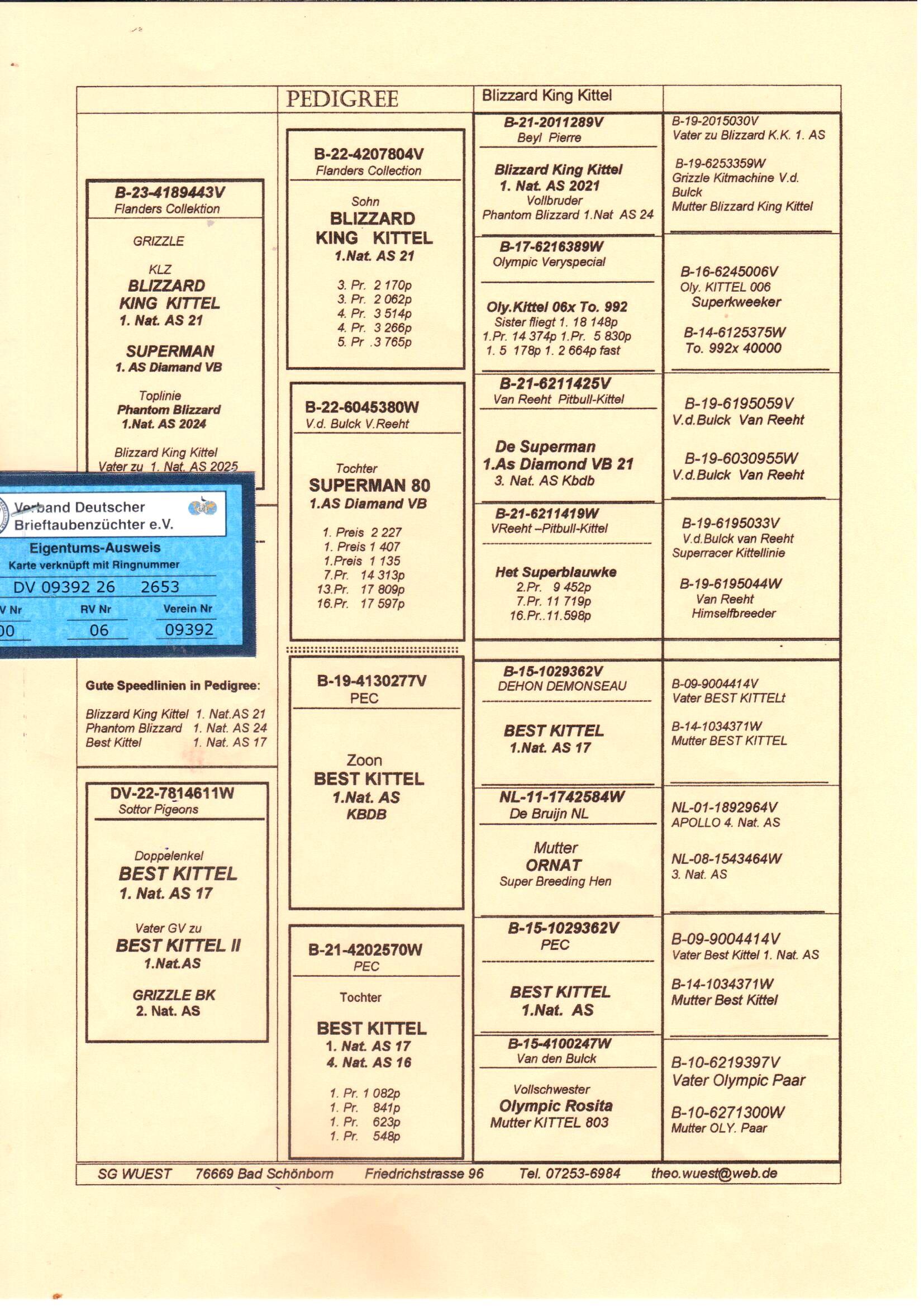 pedigree De 2653