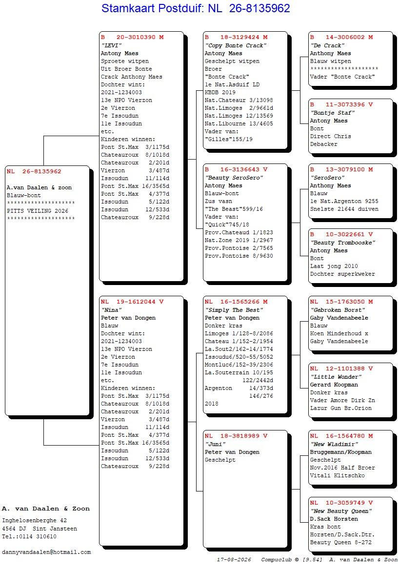 pedigree De 962