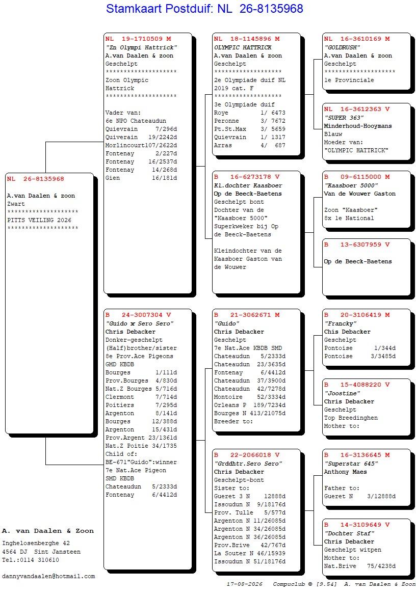 pedigree De 968