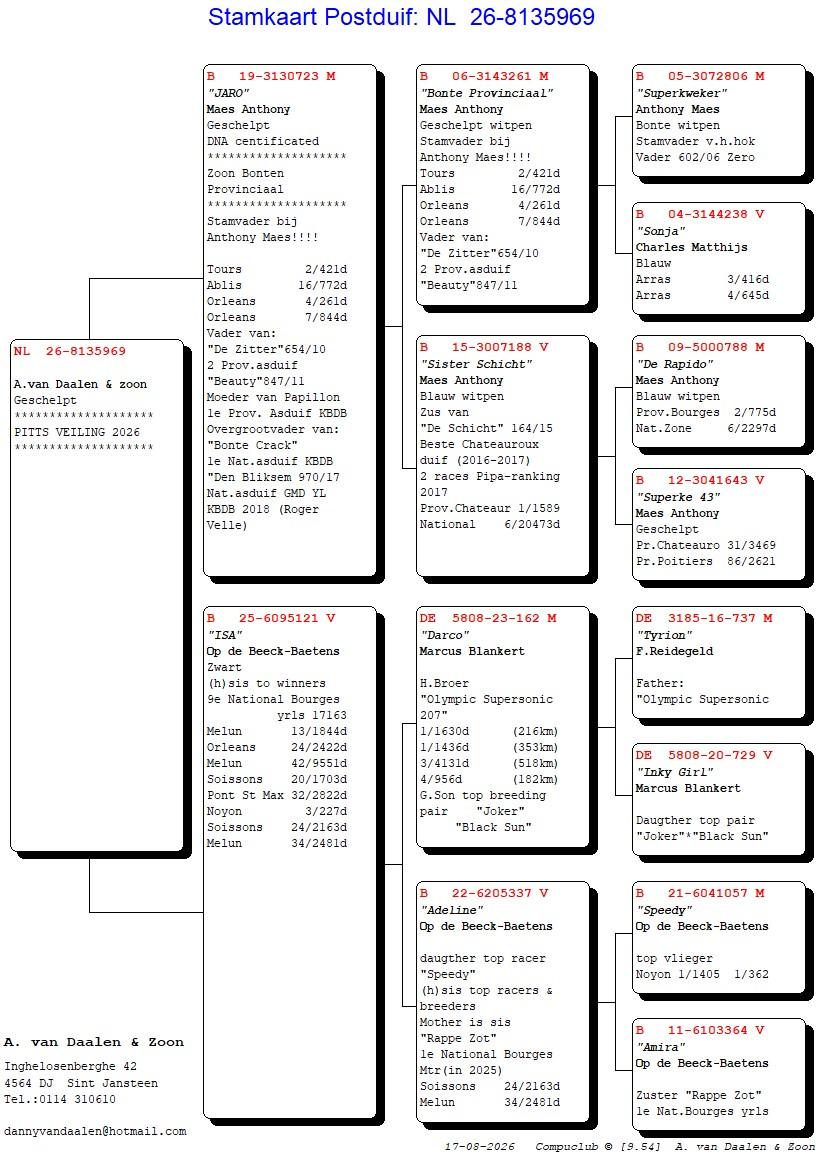 pedigree De 969