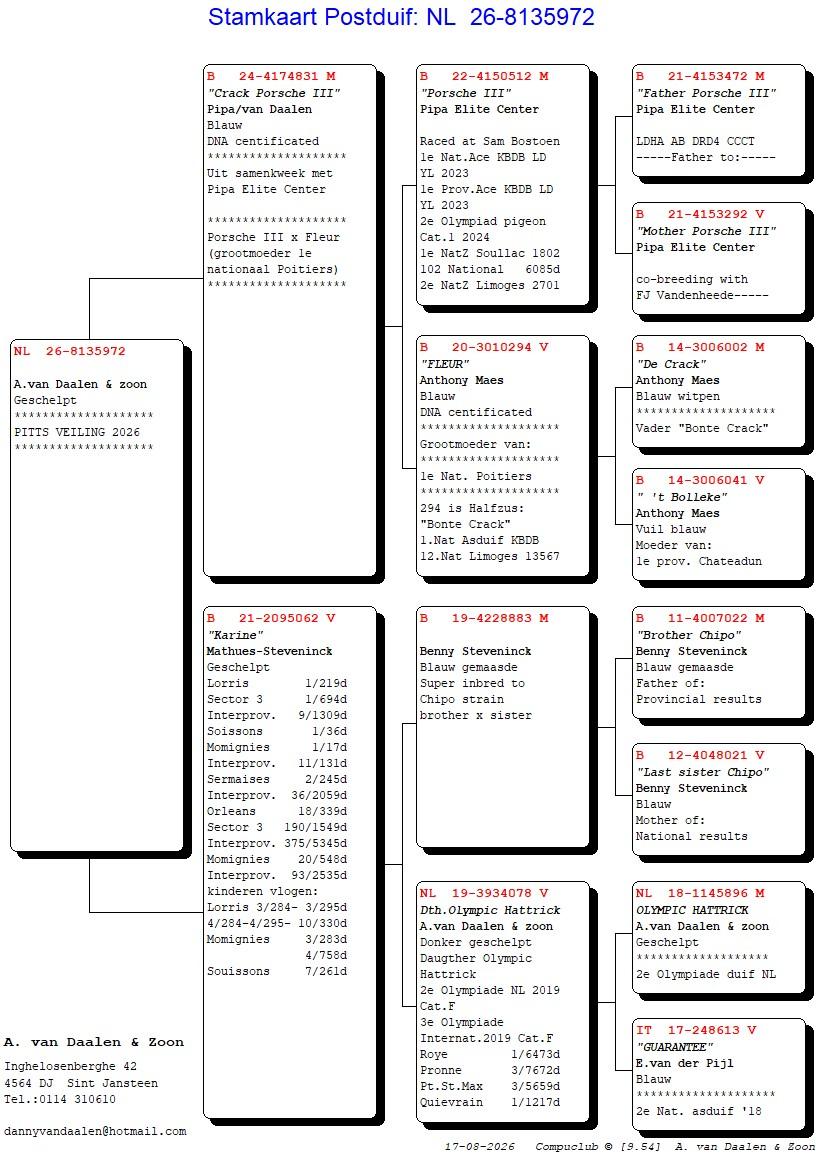 pedigree De 972