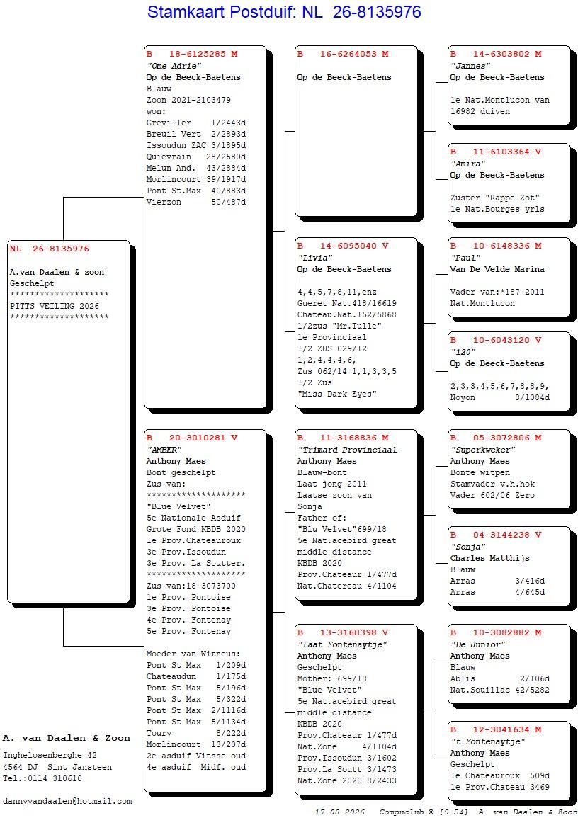 pedigree De 976