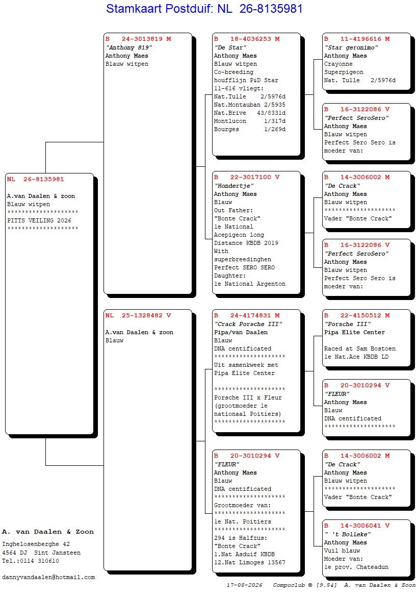 pedigree De 978