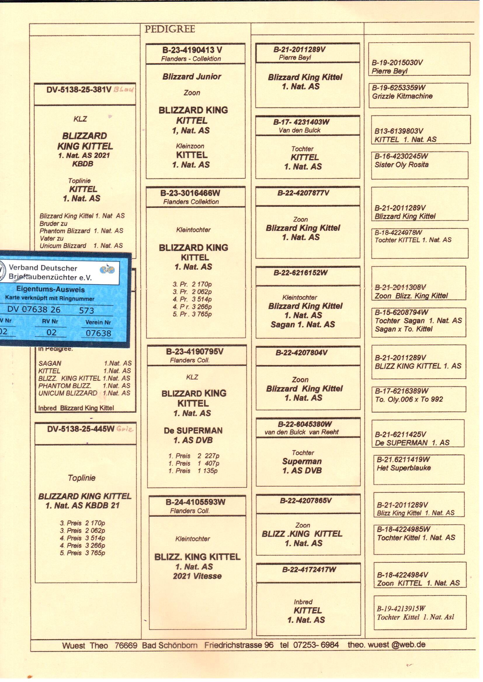 pedigree De 573