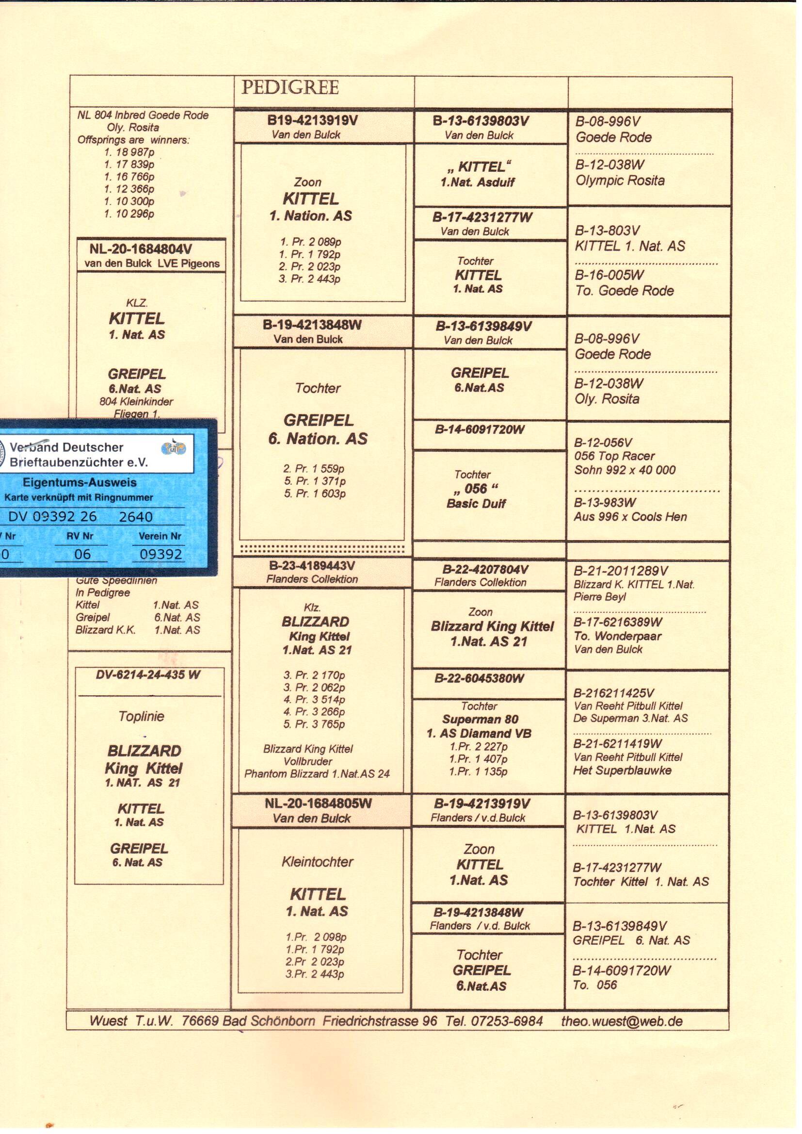 pedigree De 2640