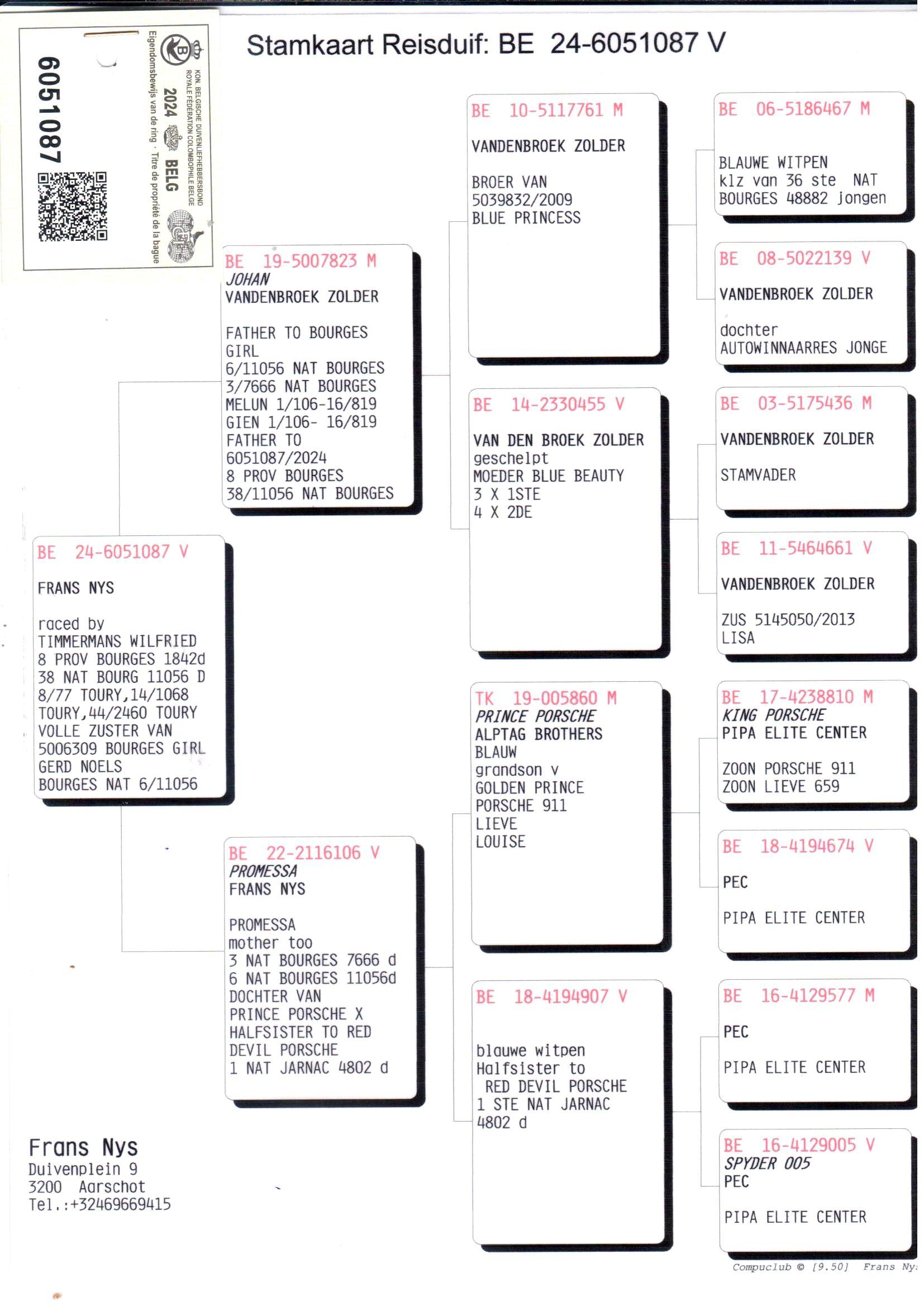 pedigree De 087