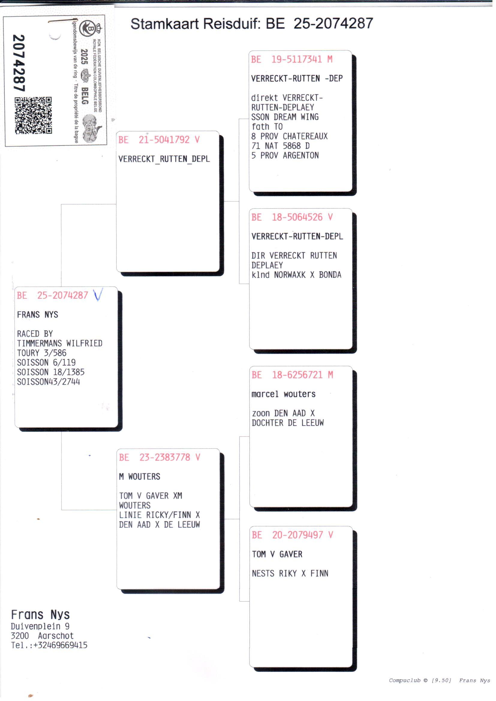 pedigree De 287