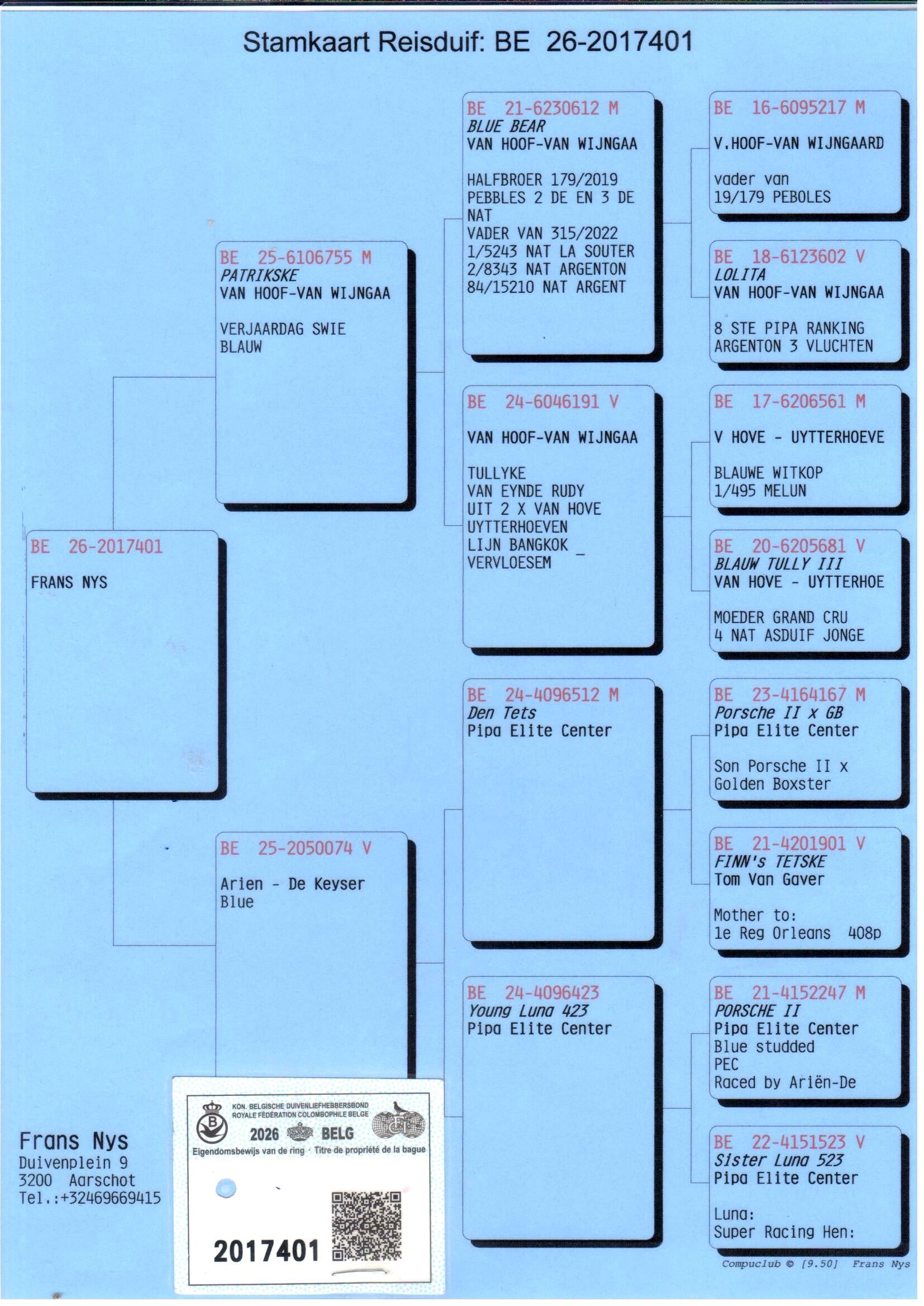 pedigree De 401