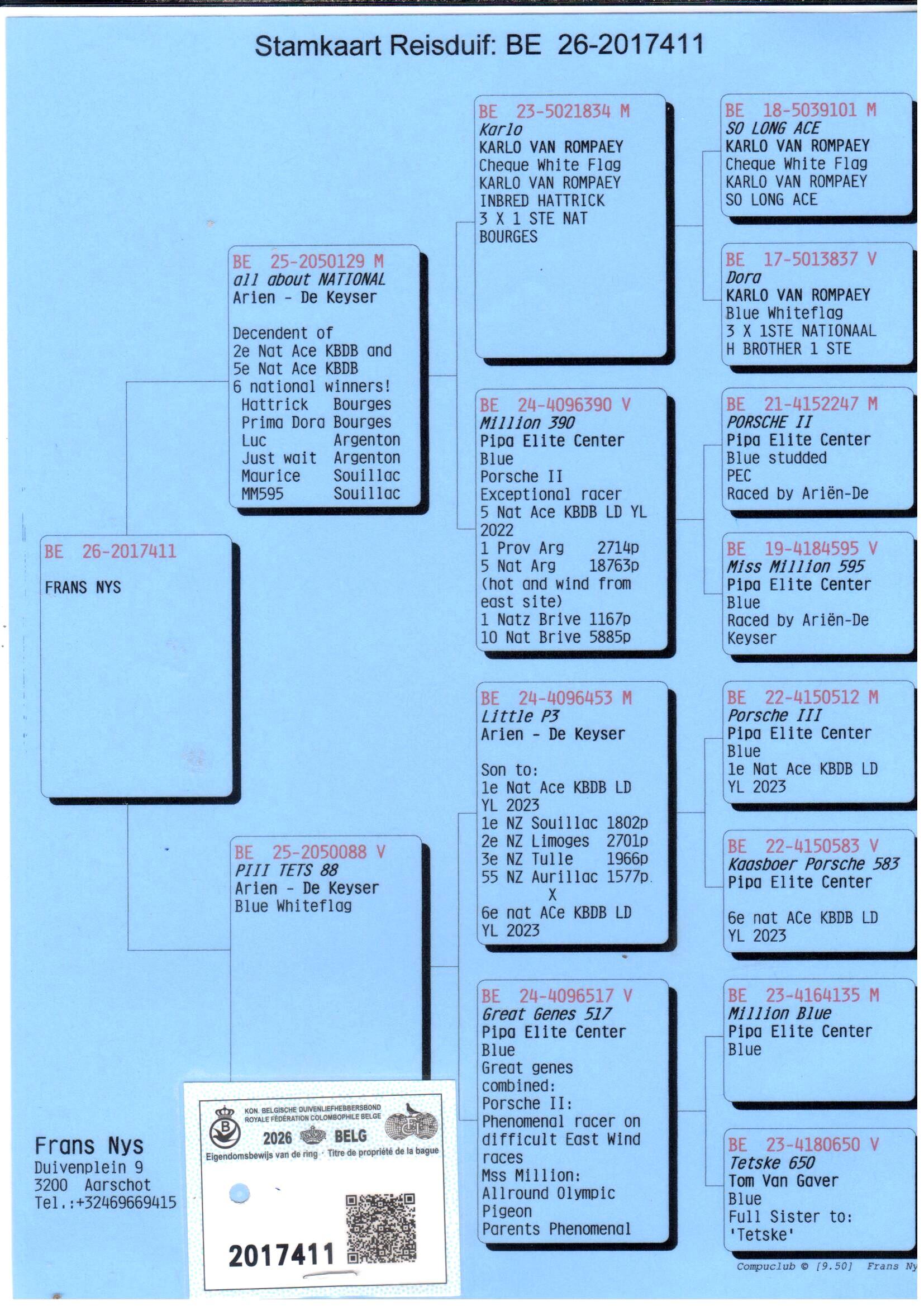 pedigree De 411