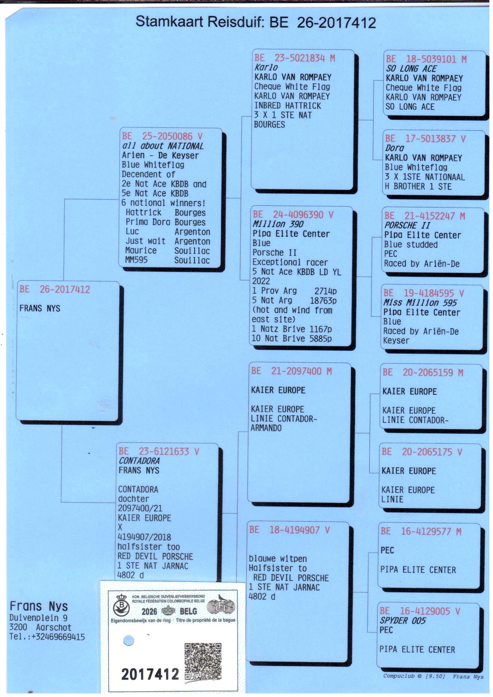 pedigree De 412