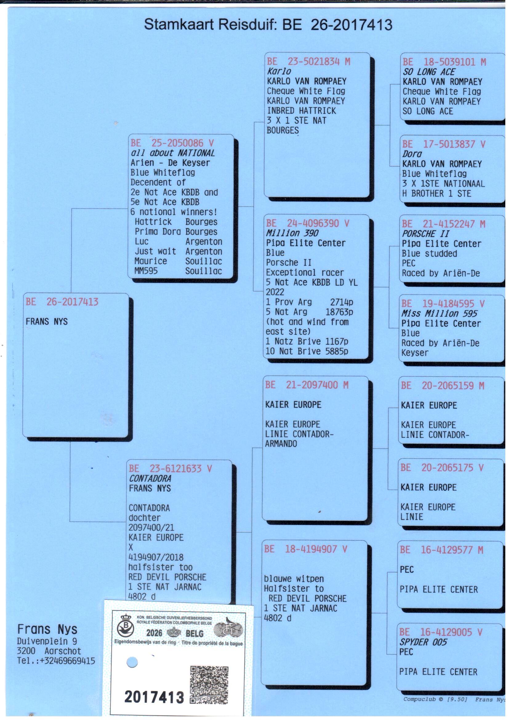pedigree De 413