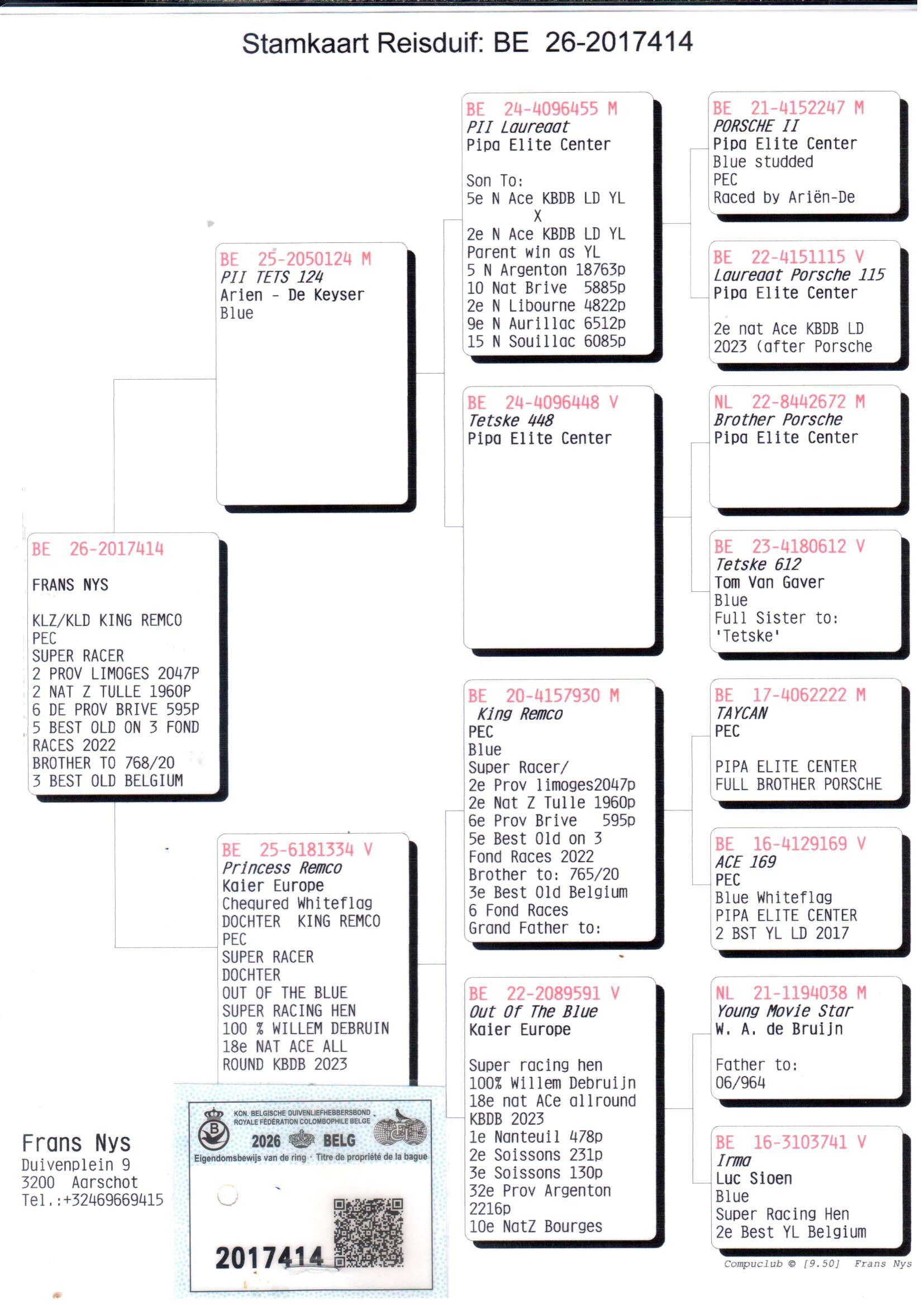 pedigree De 414