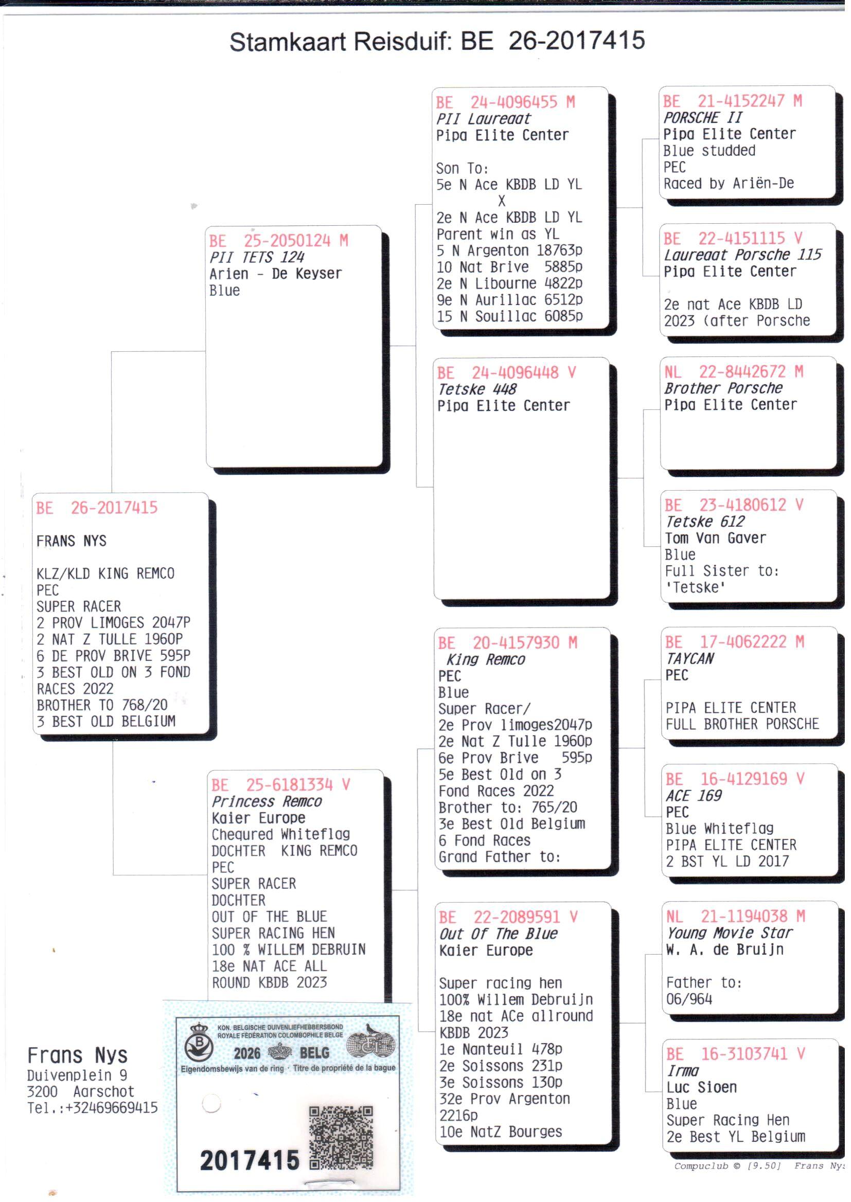 pedigree De 415