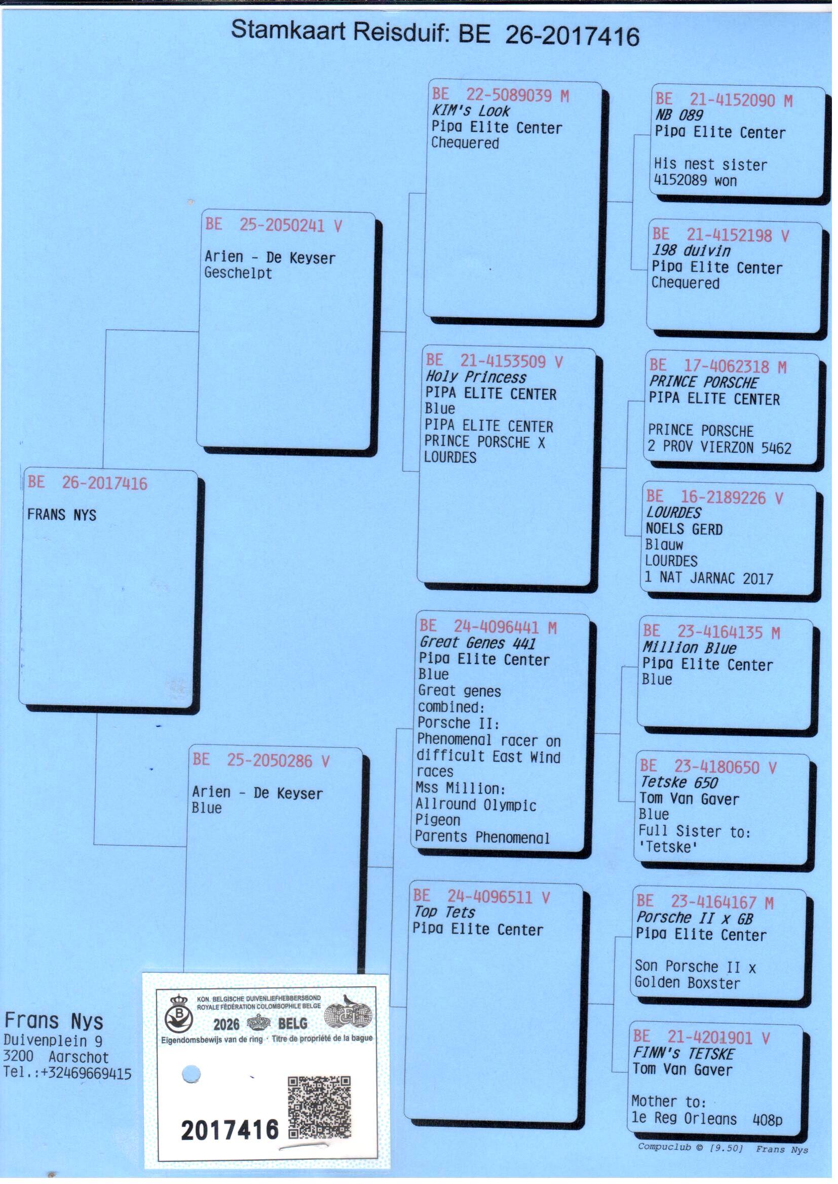 pedigree De 416