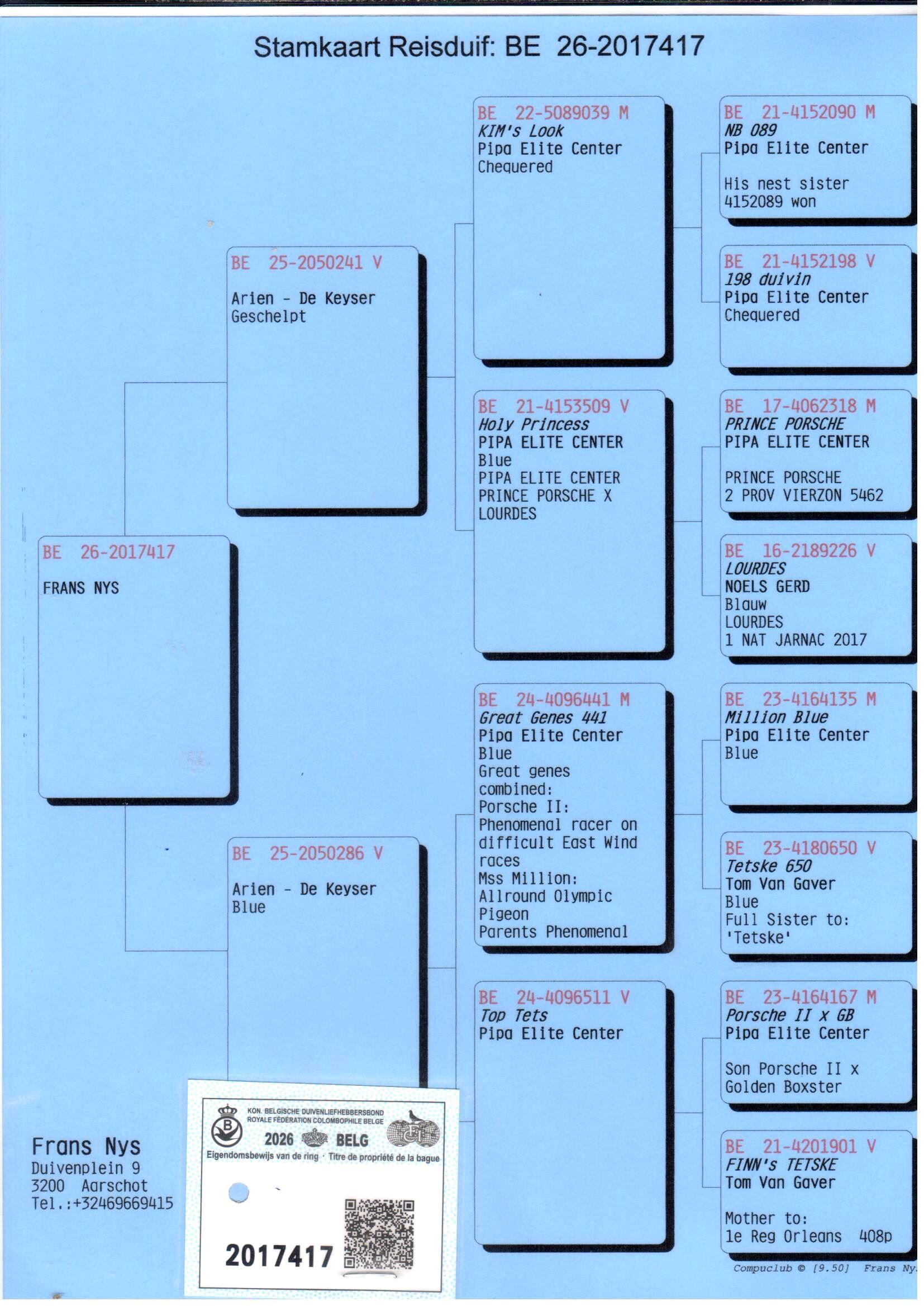 pedigree De 417