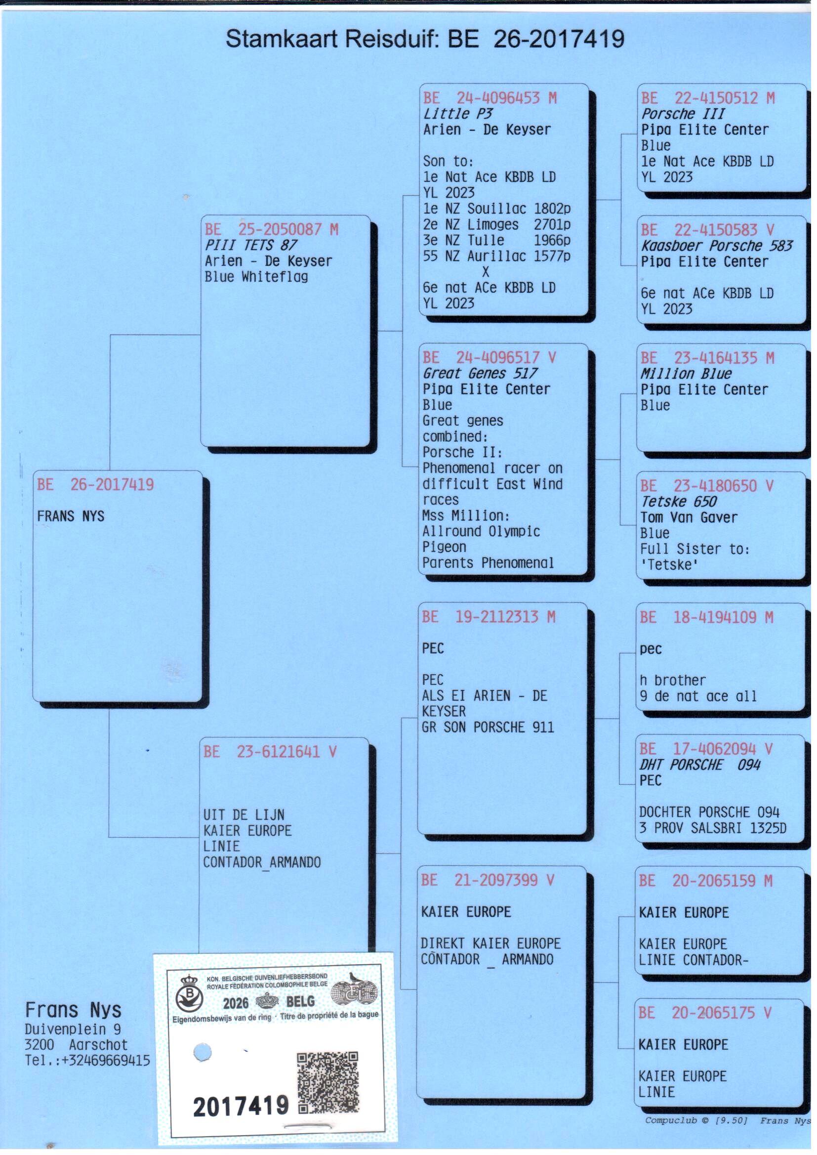 pedigree De 419