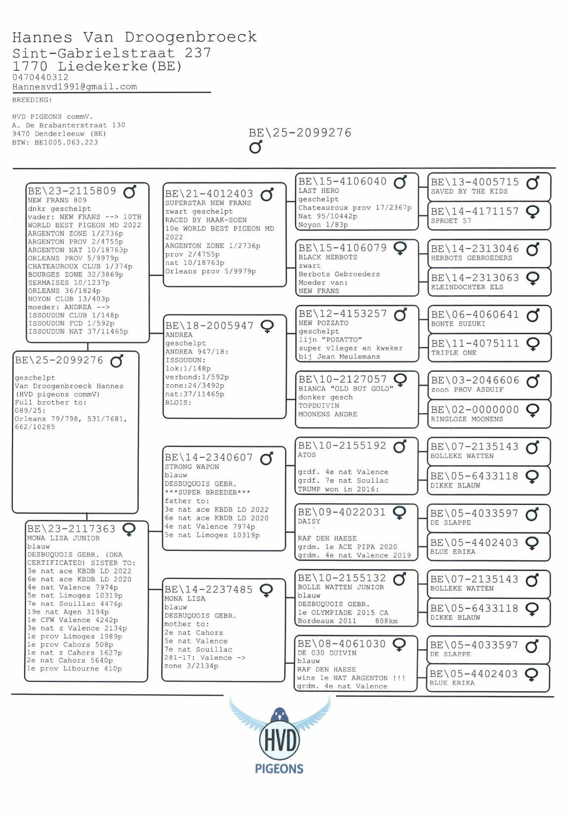 pedigree De 276