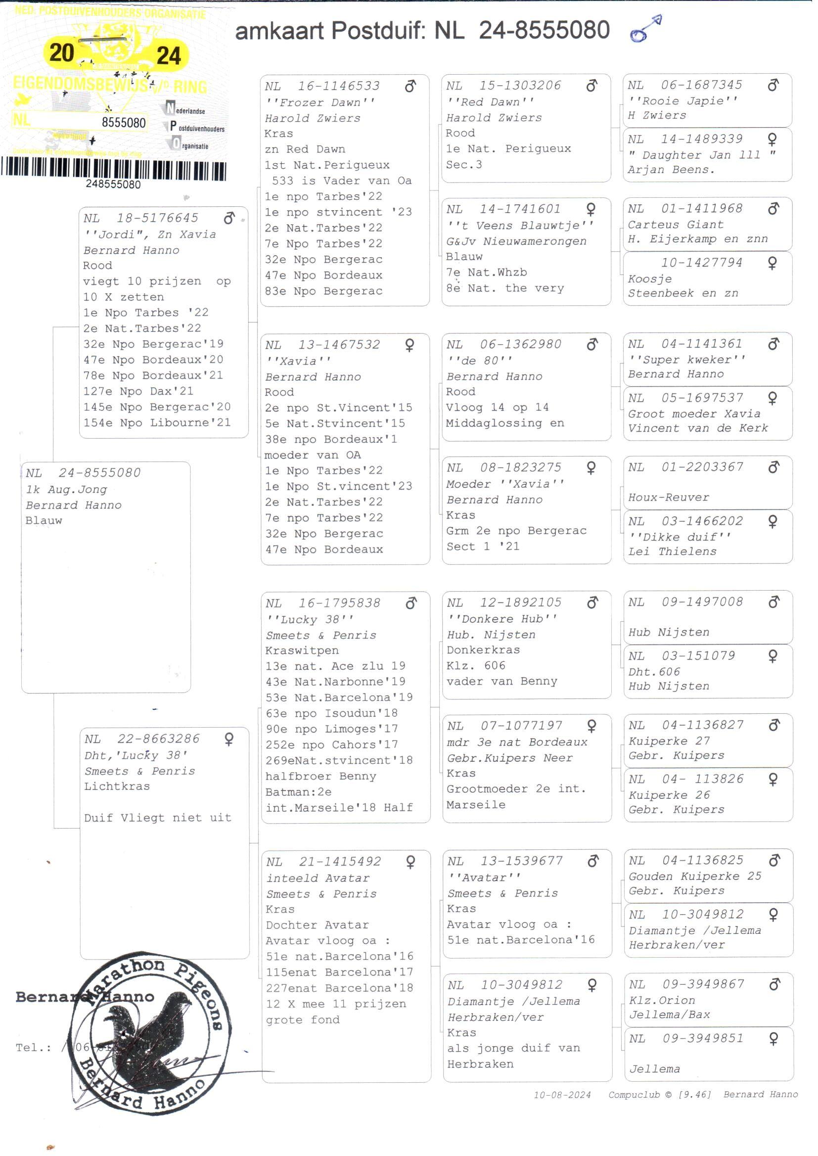pedigree De 080