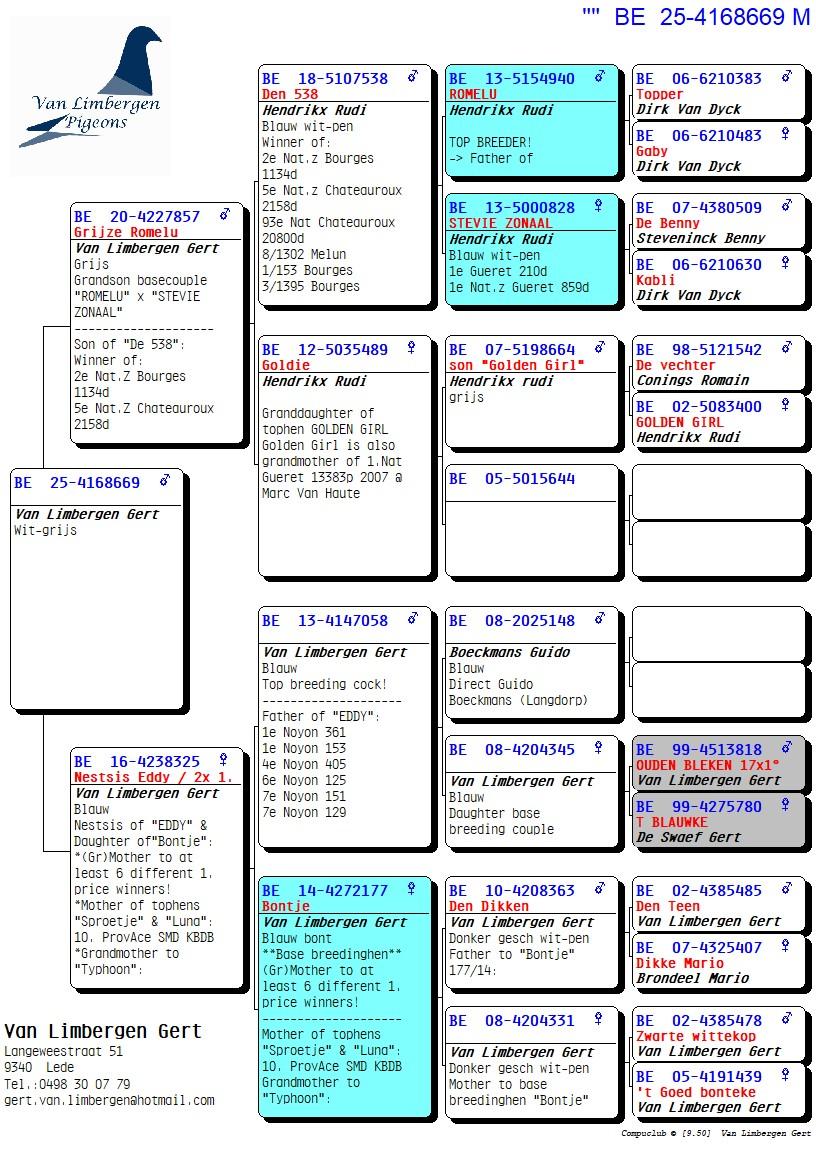 pedigree De 669