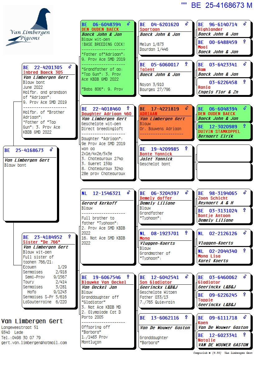 pedigree De 673