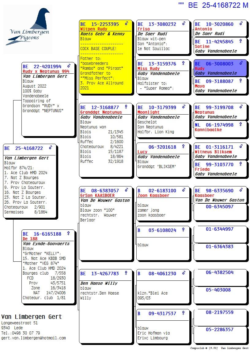 pedigree De 722