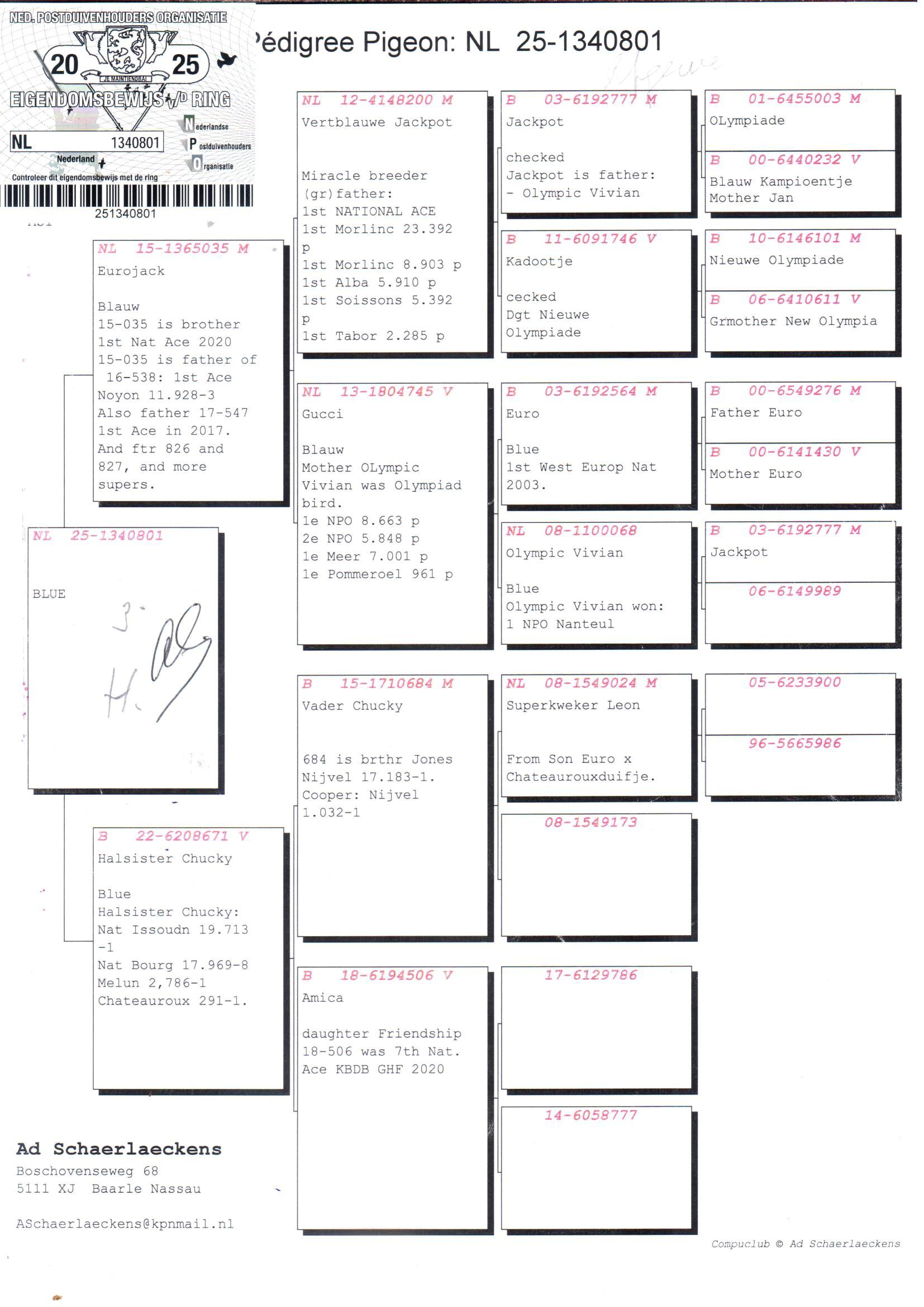pedigree De 801