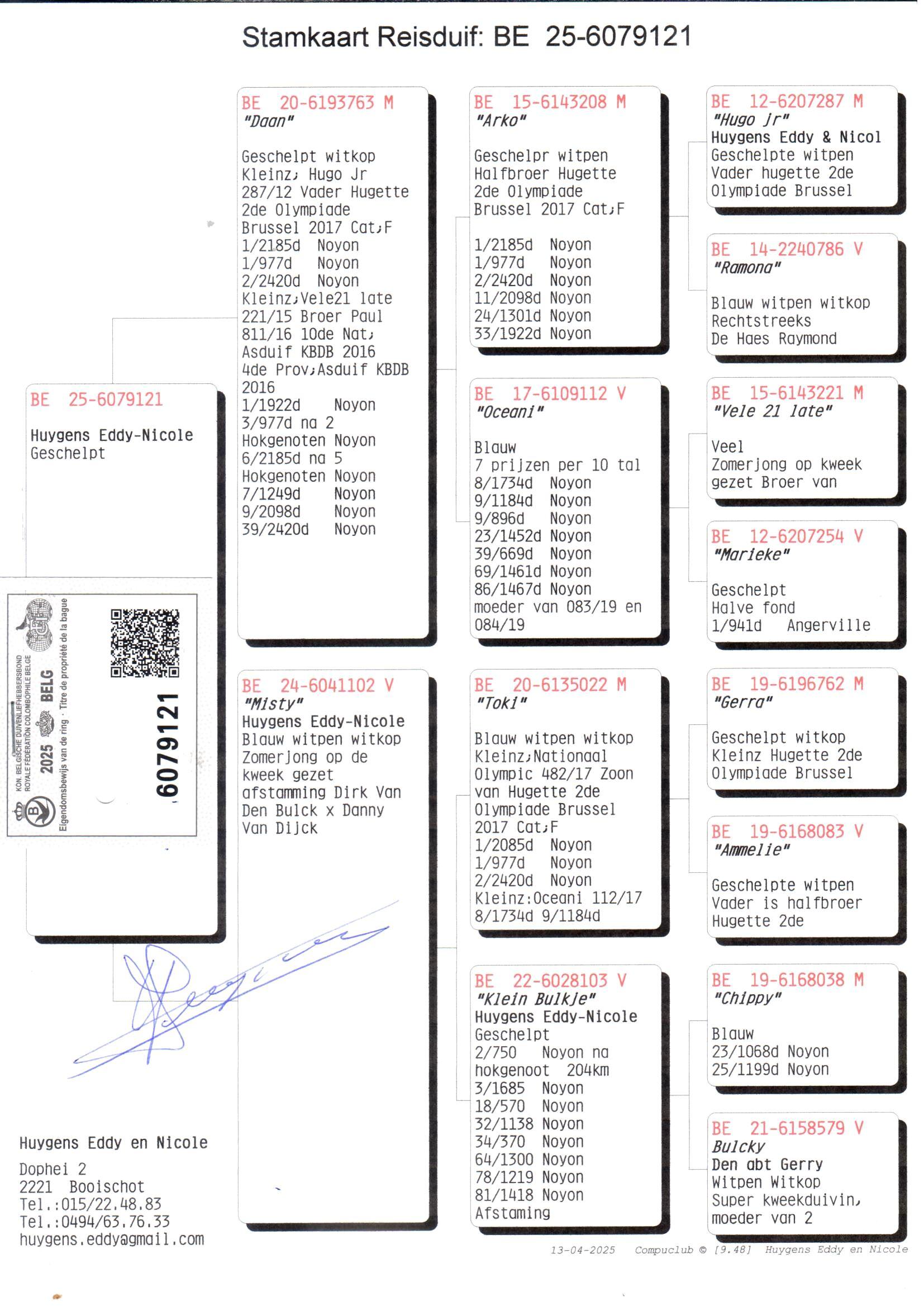 pedigree Collectie Huygens 121
