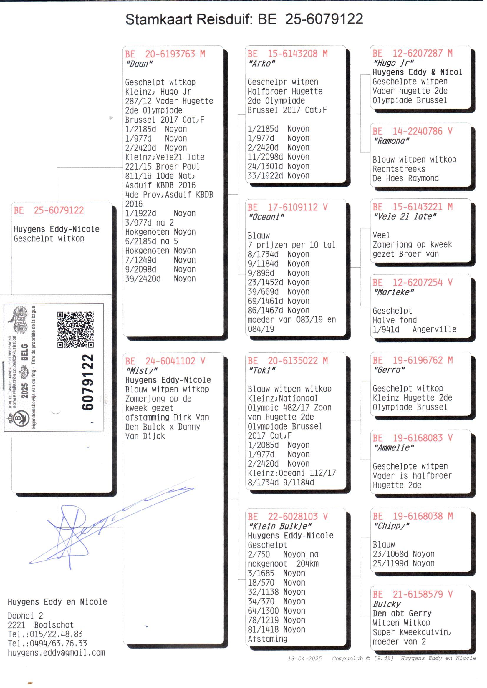 pedigree Collectie Huygens 122