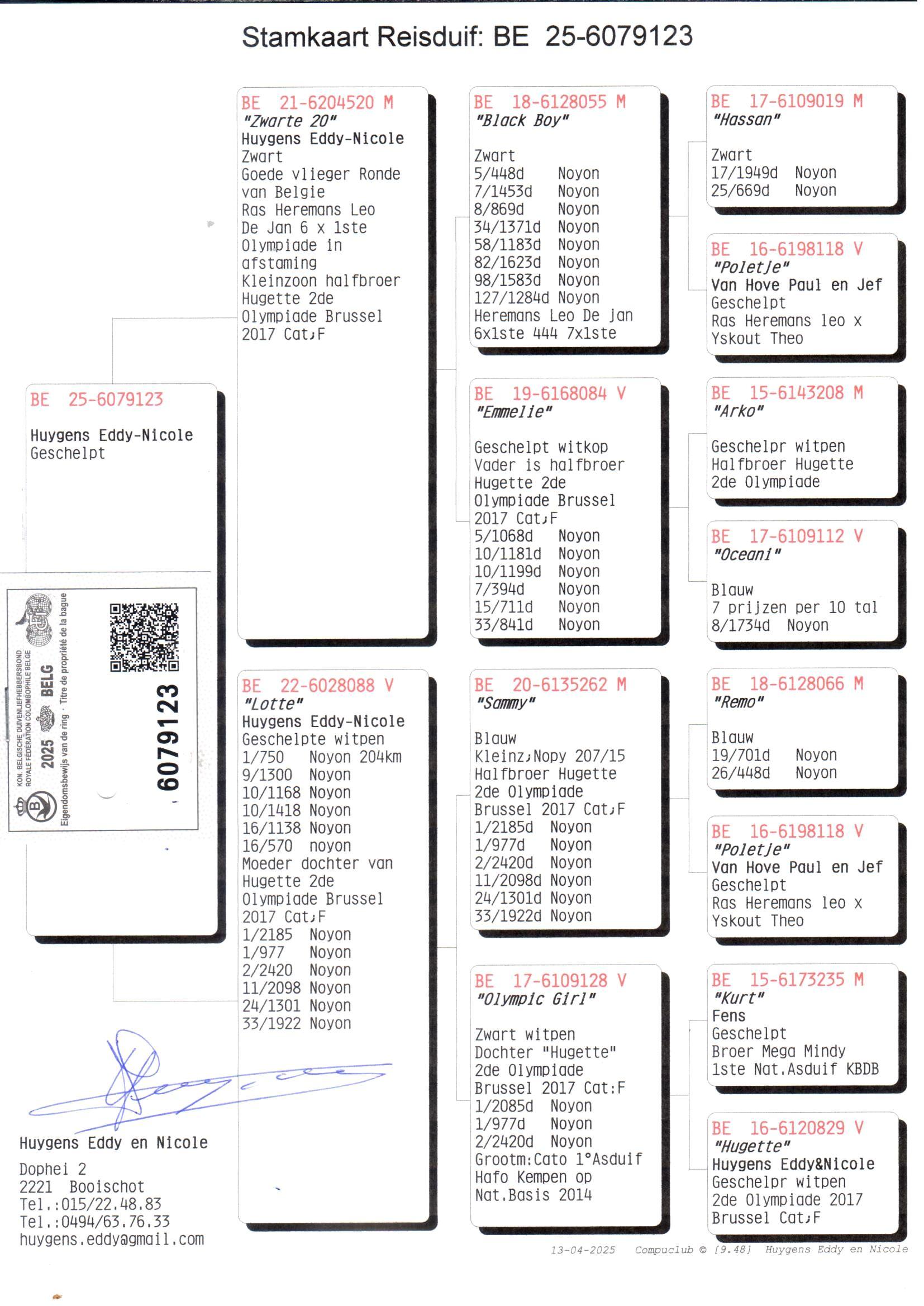 pedigree Collectie Huygens 123