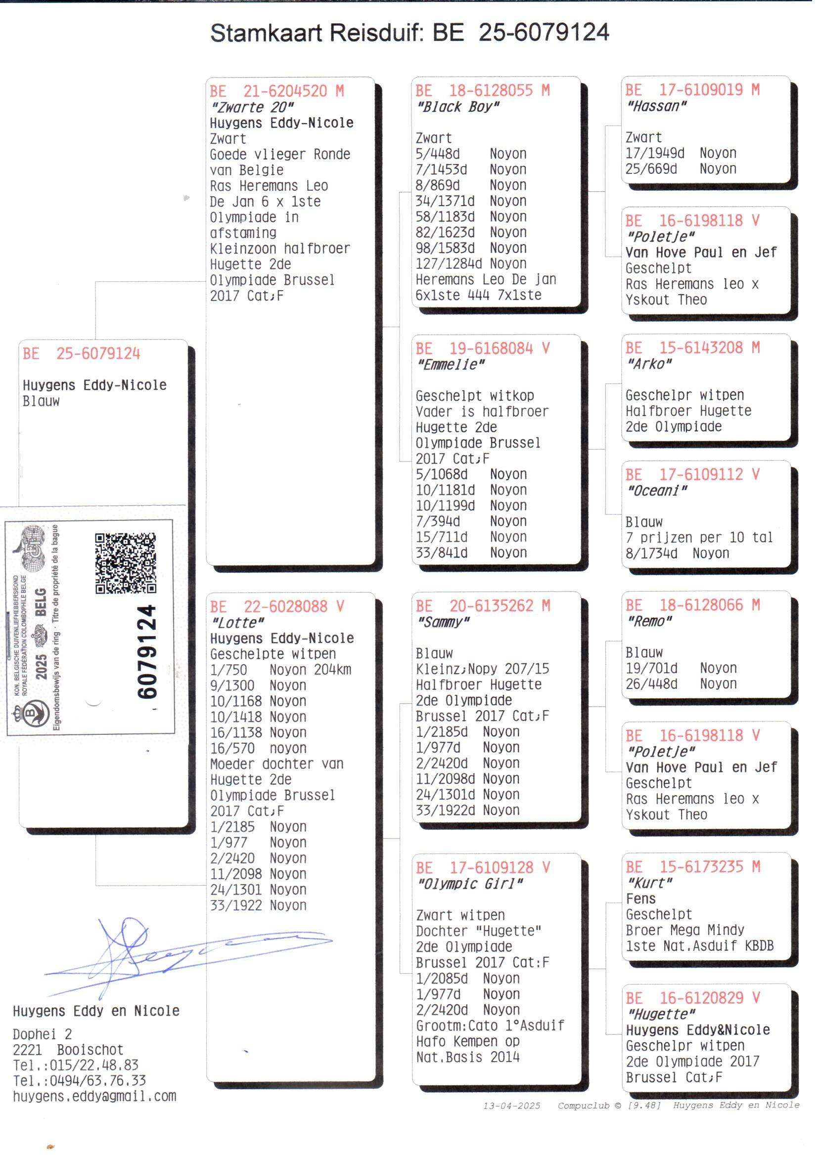 pedigree Collectie Huygens 124