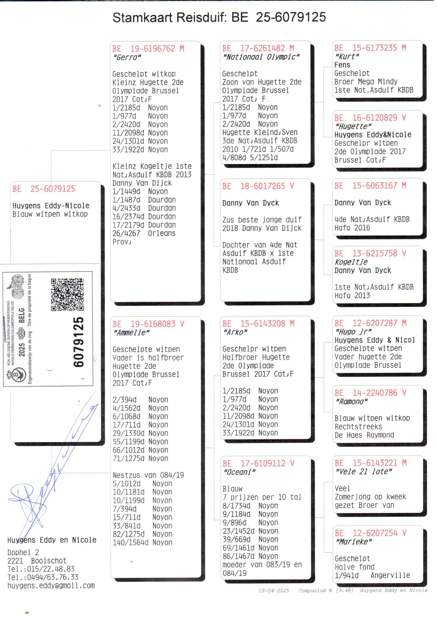 pedigree Collectie Huygens 125