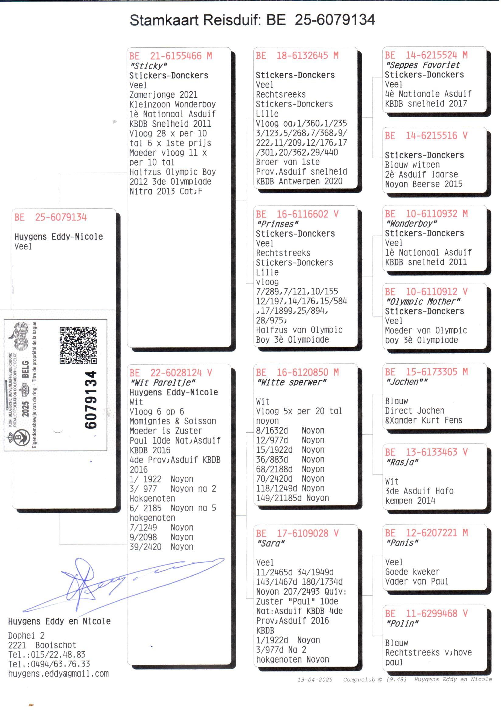 pedigree Collectie Huygens 134
