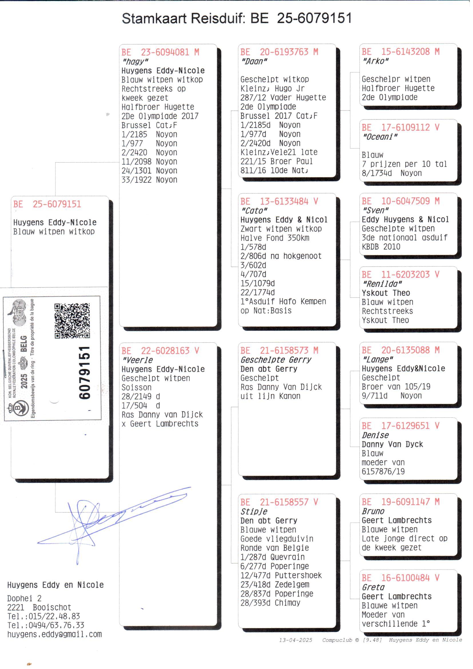 pedigree Collectie Huygens 151