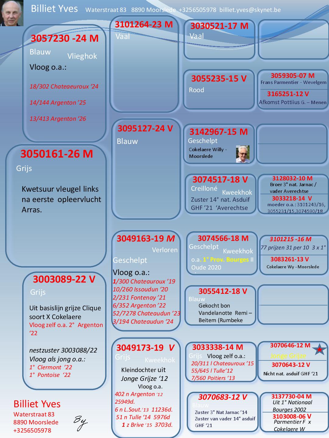 Pedigree Van veiling Billiet Yves  Moorslede	 Duiver ter plaatse 