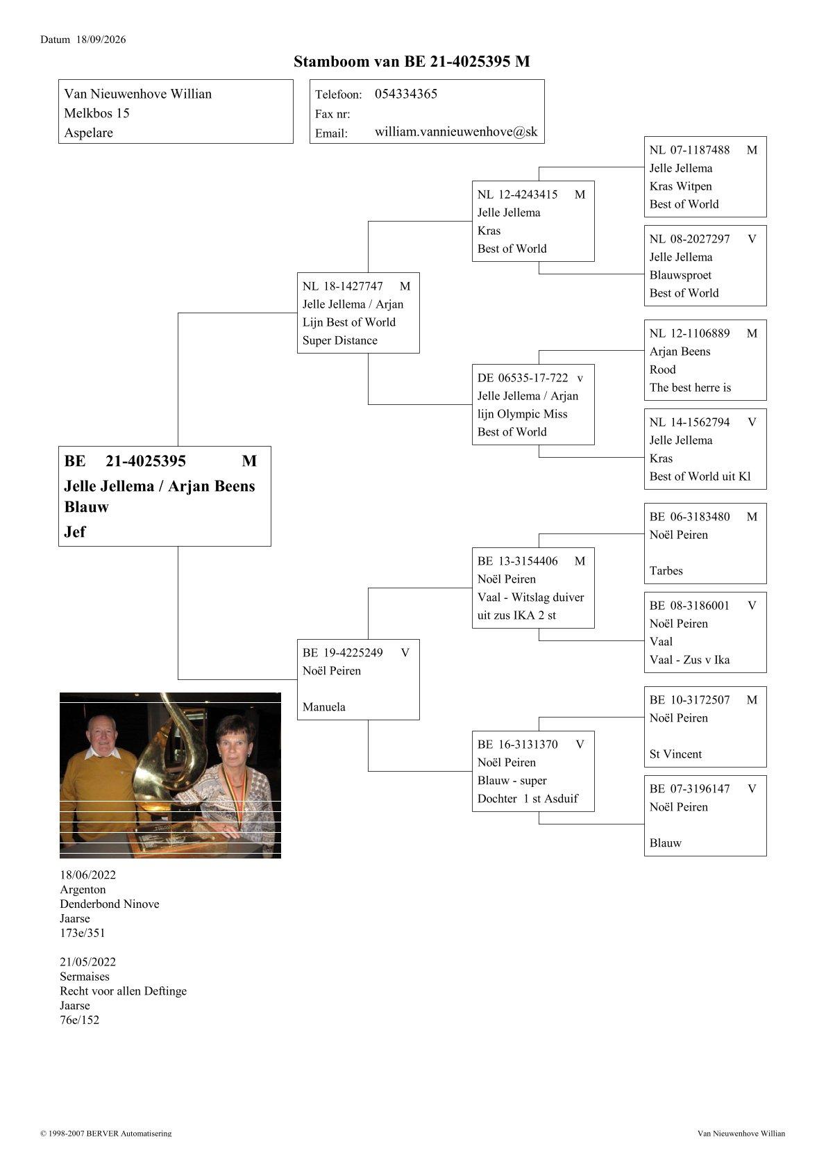 pedigree Jef