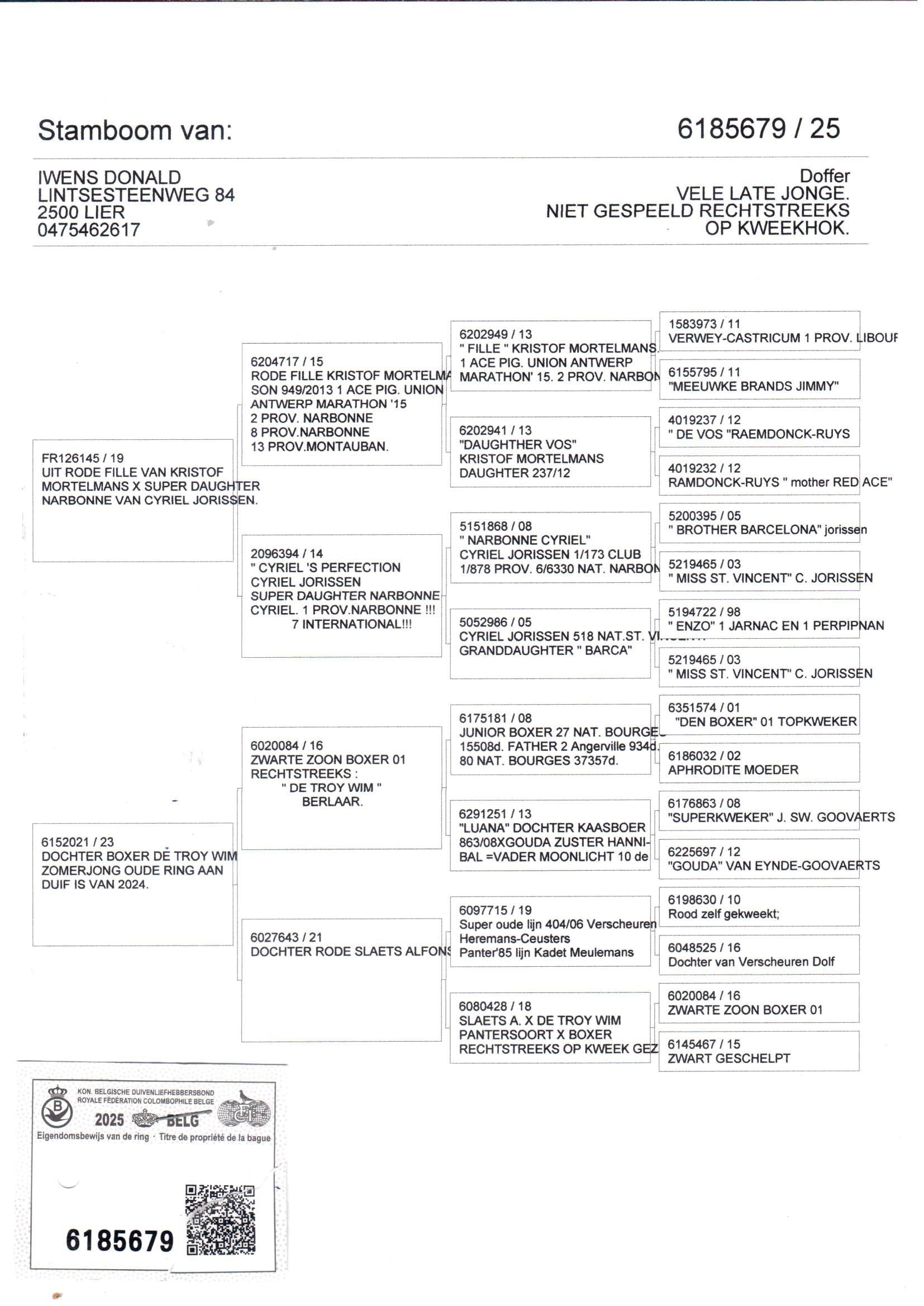 pedigree Iwens 679