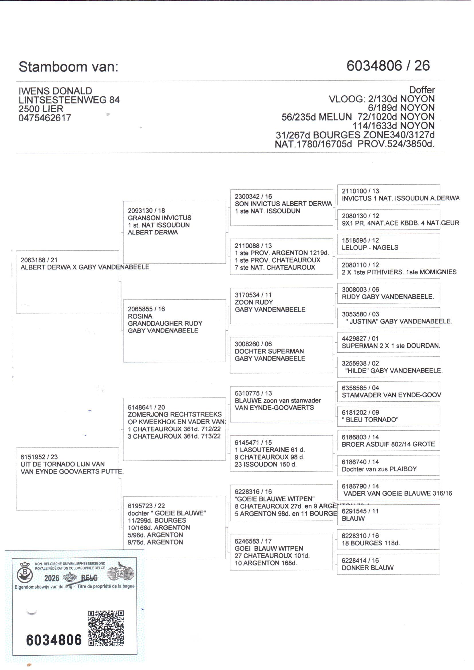 pedigree Iwens 806