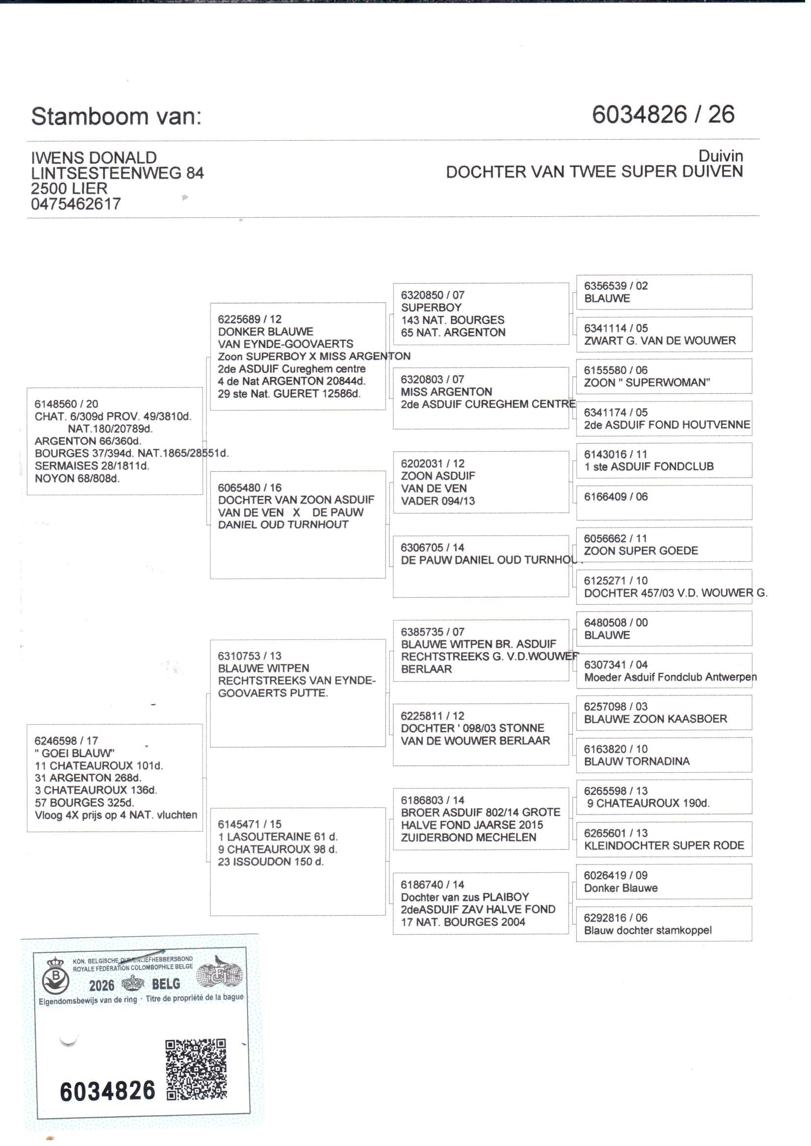 pedigree Iwens 826