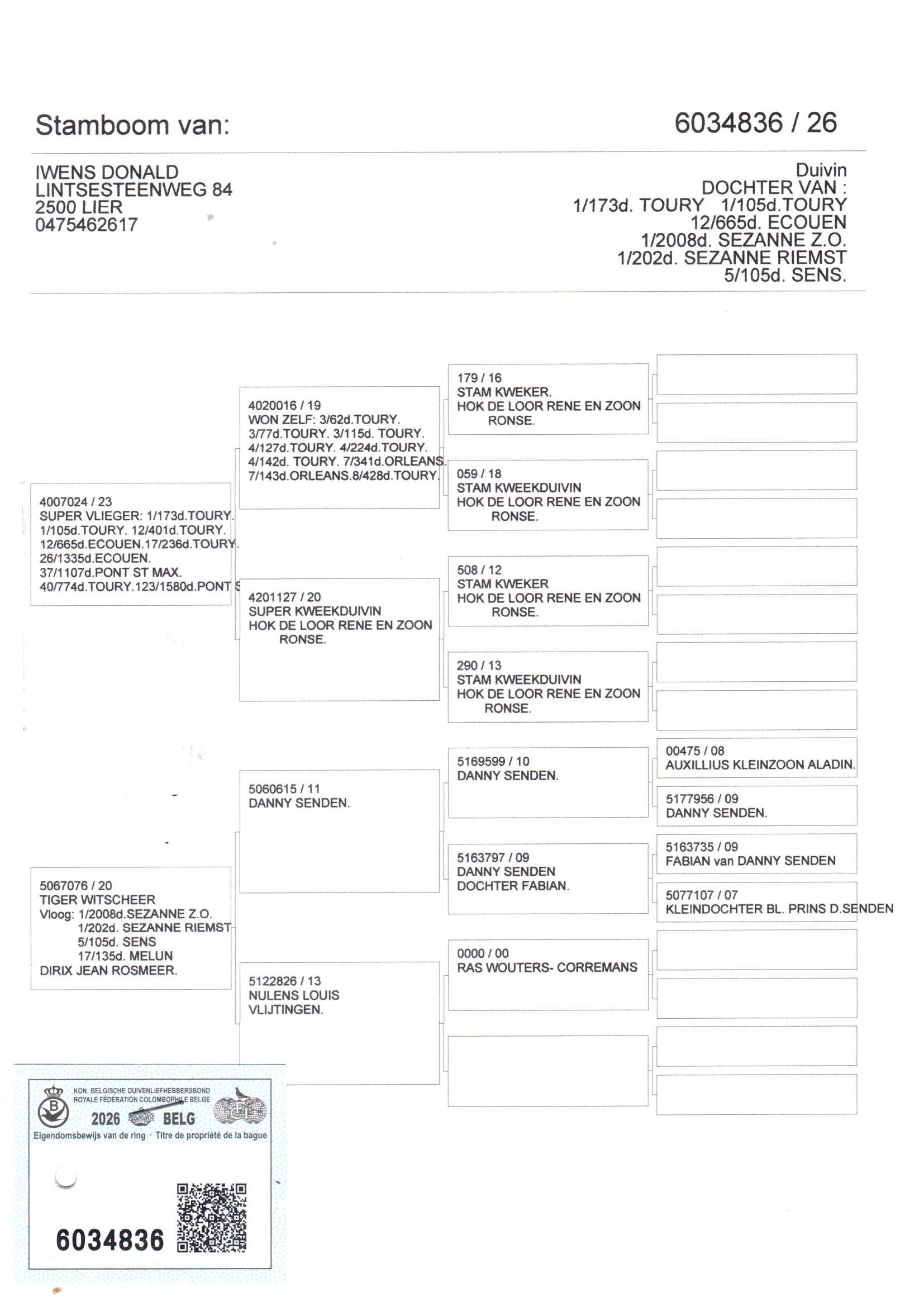 pedigree Iwens 836