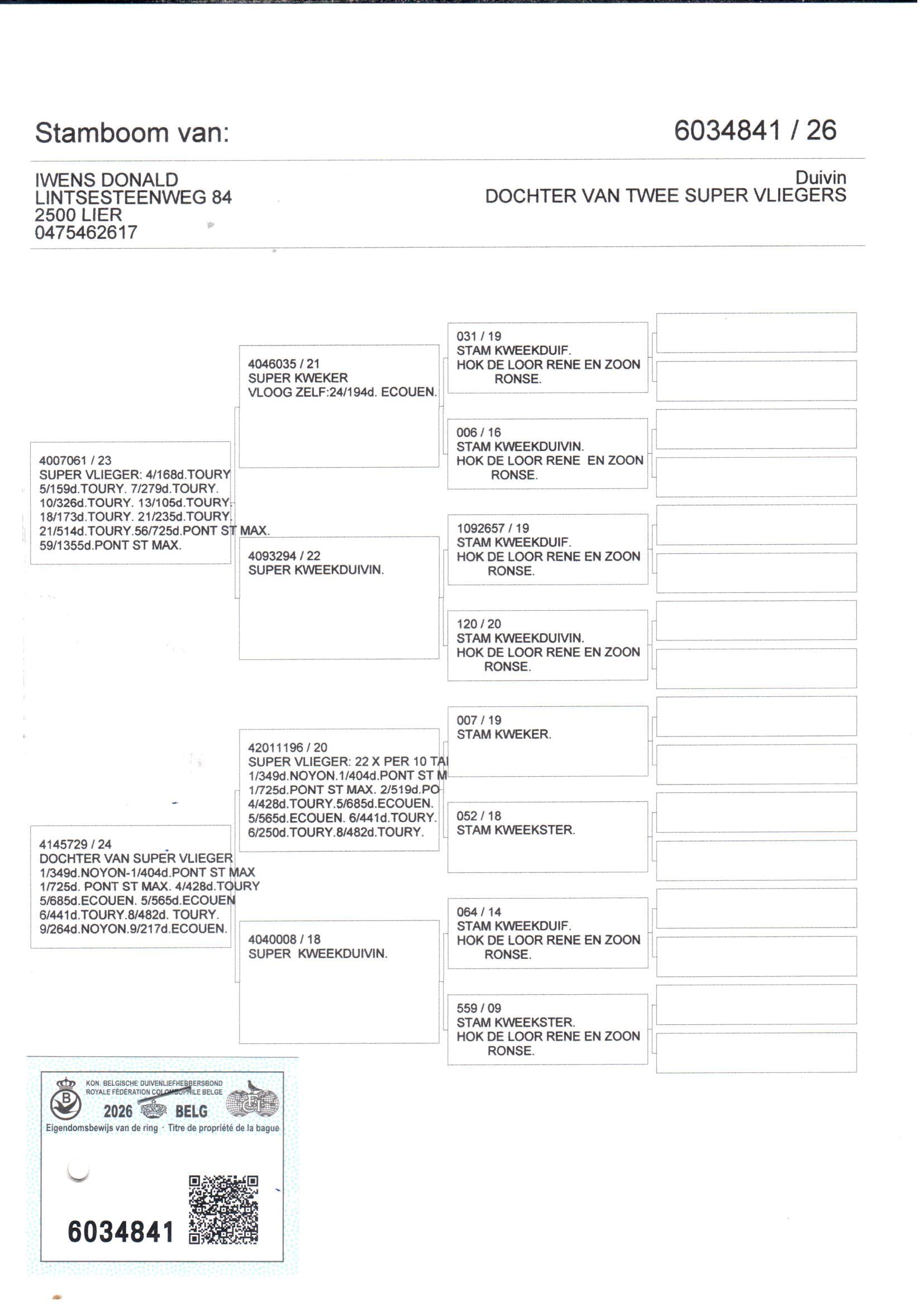 pedigree Iwens 841