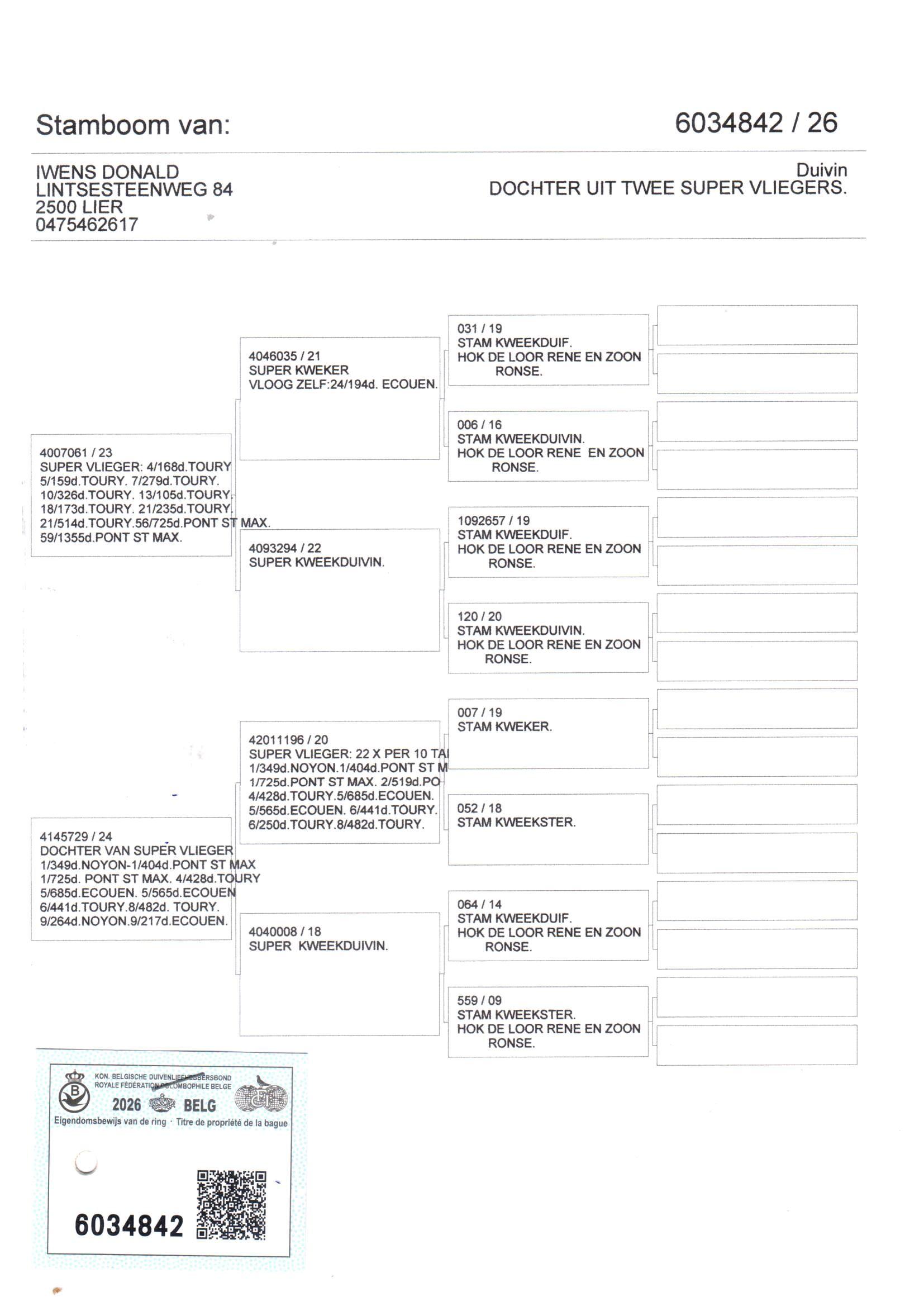 pedigree Iwens 842