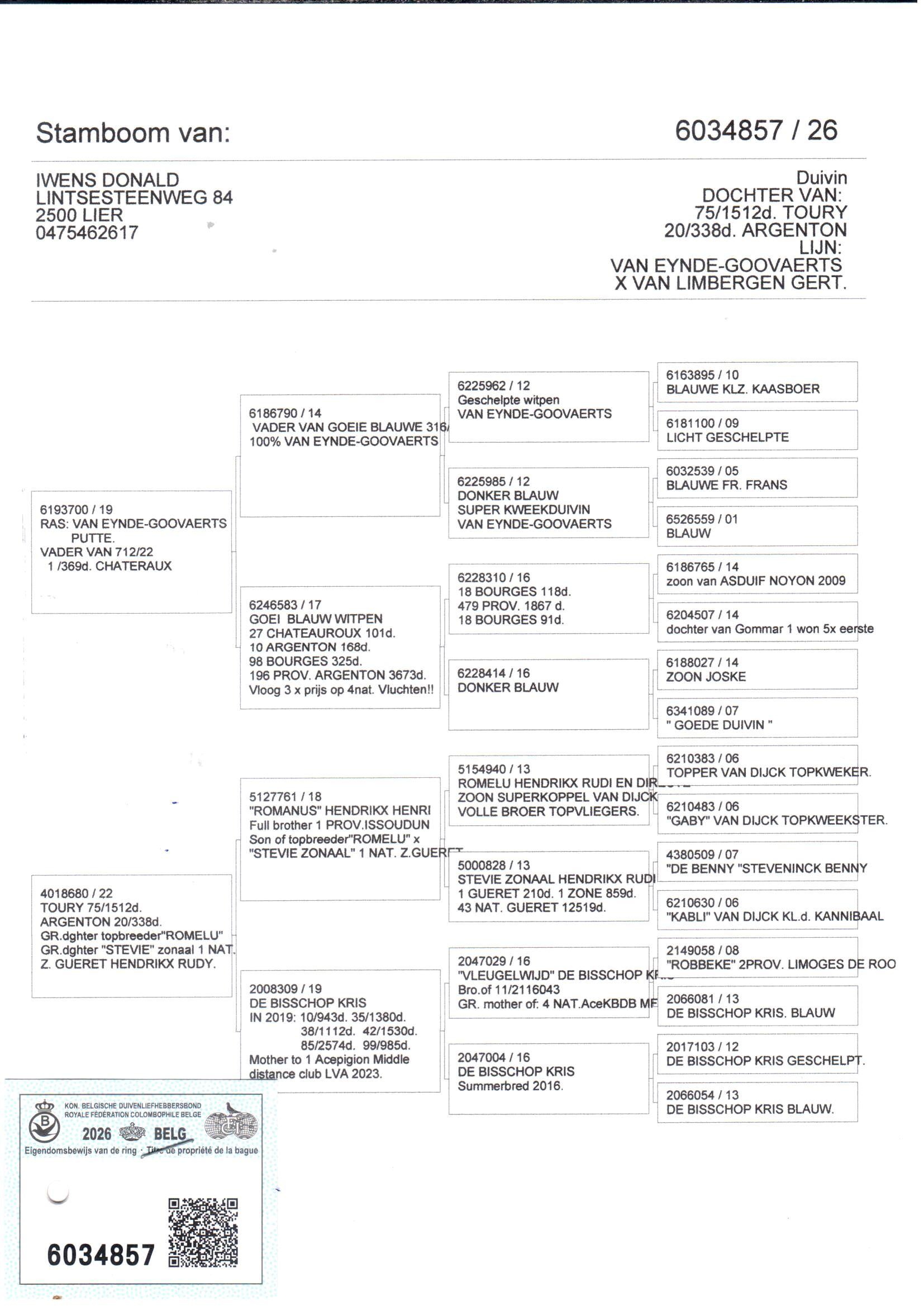 pedigree Iwens 857
