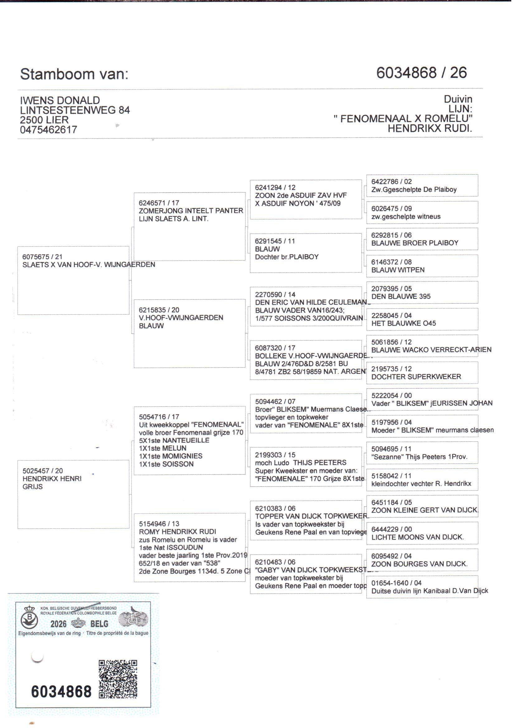 pedigree Iwens 868