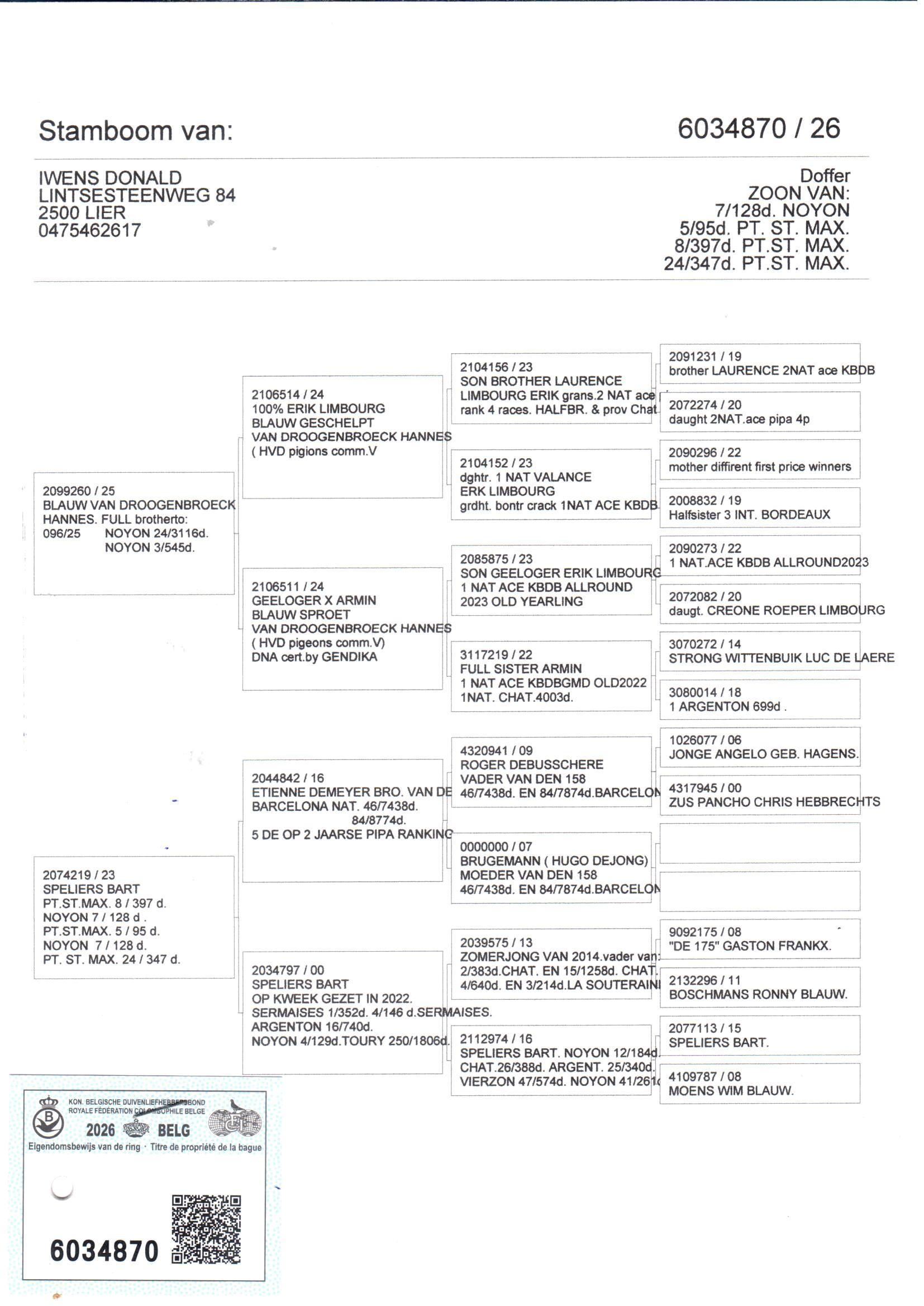pedigree Iwens 870