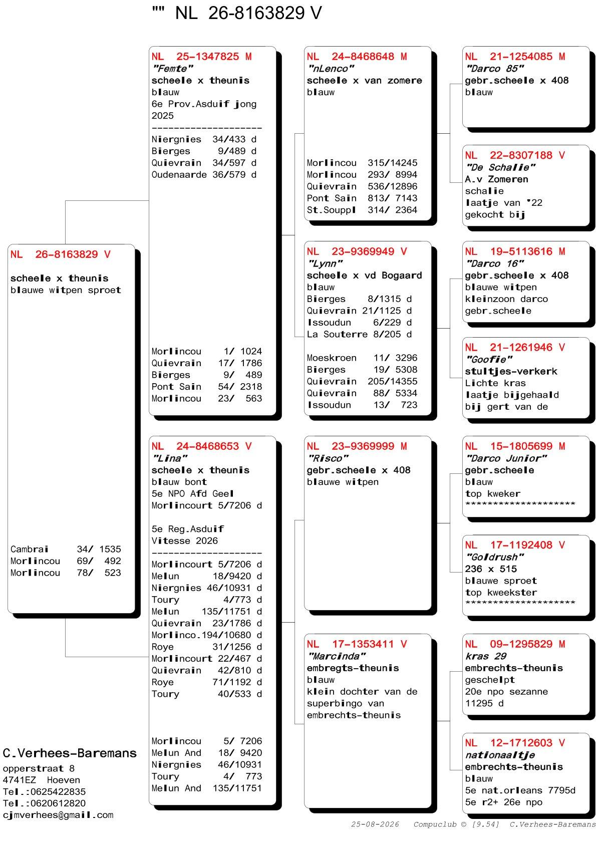 pedigree Verhees 829