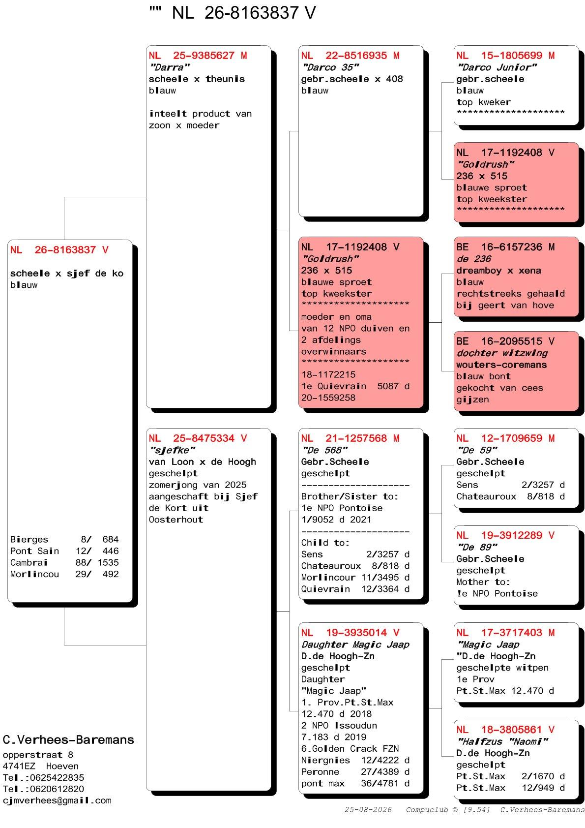 pedigree Verhees 837