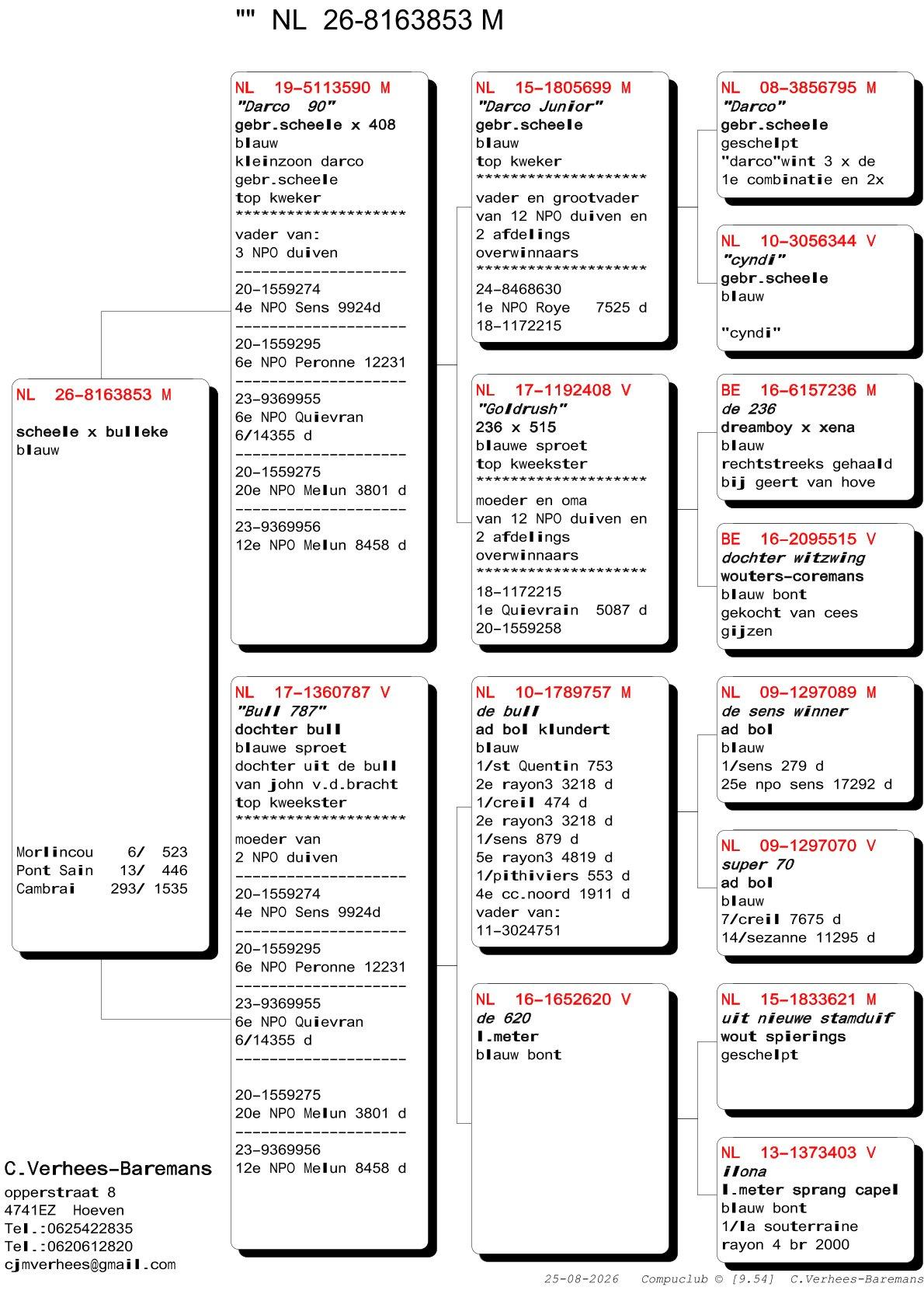 pedigree Verhees 853
