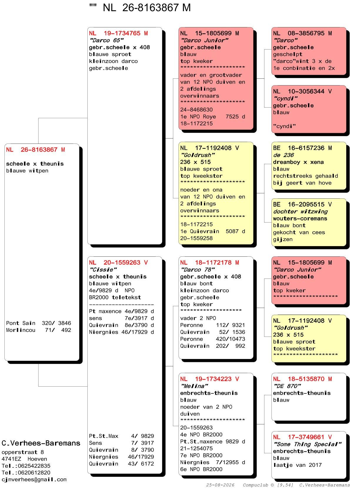 pedigree Verhees 867